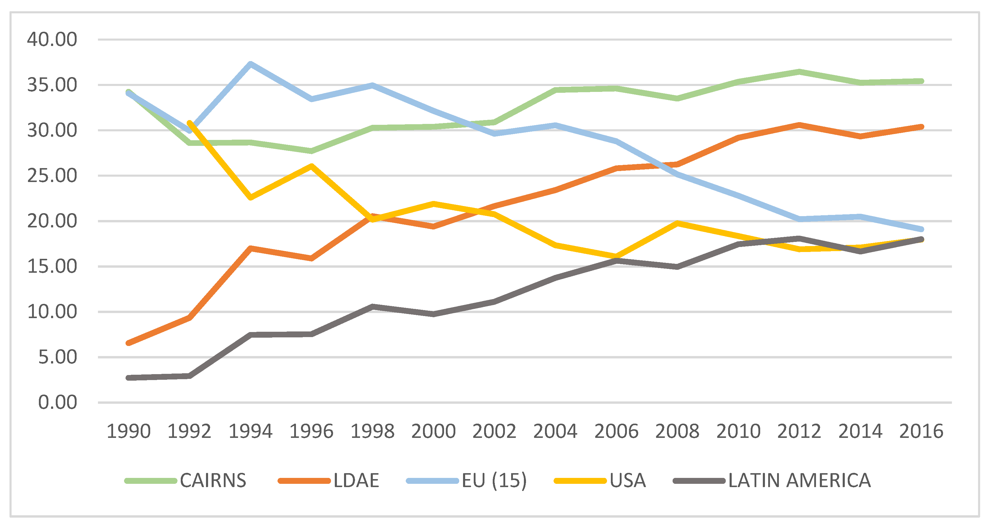 Economies 11 00002 g001 Economies 11 00002 g001