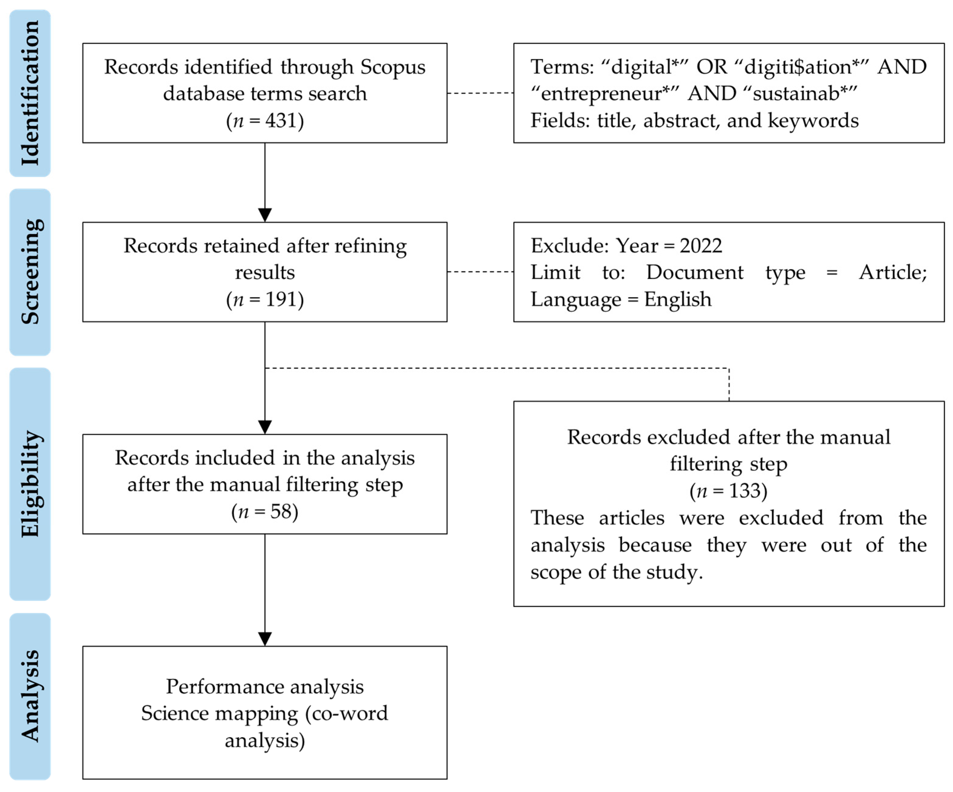 Economies 11 00003 g001