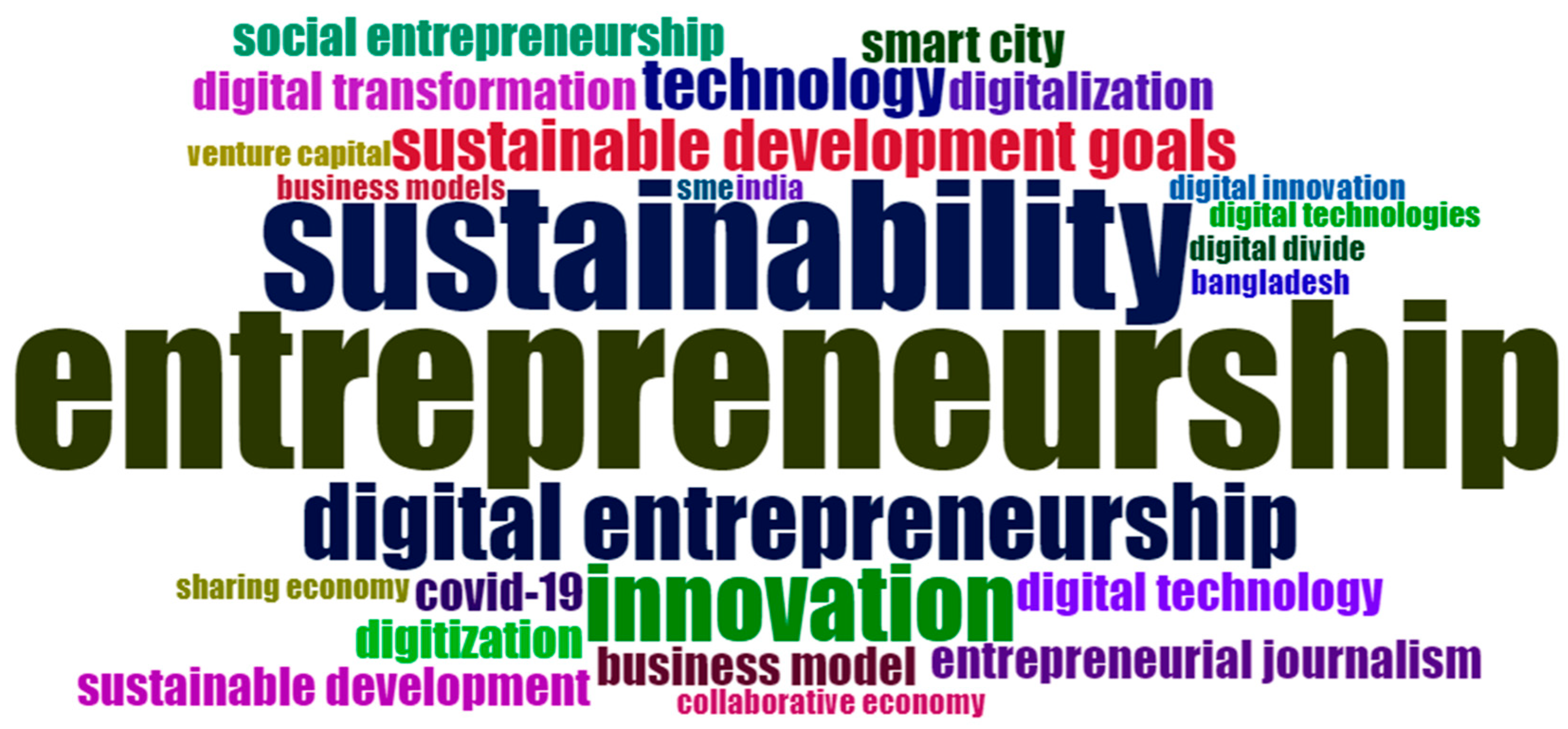 Digital Entrepreneurship:  Learning From Ally Lotti - ht9lqd5