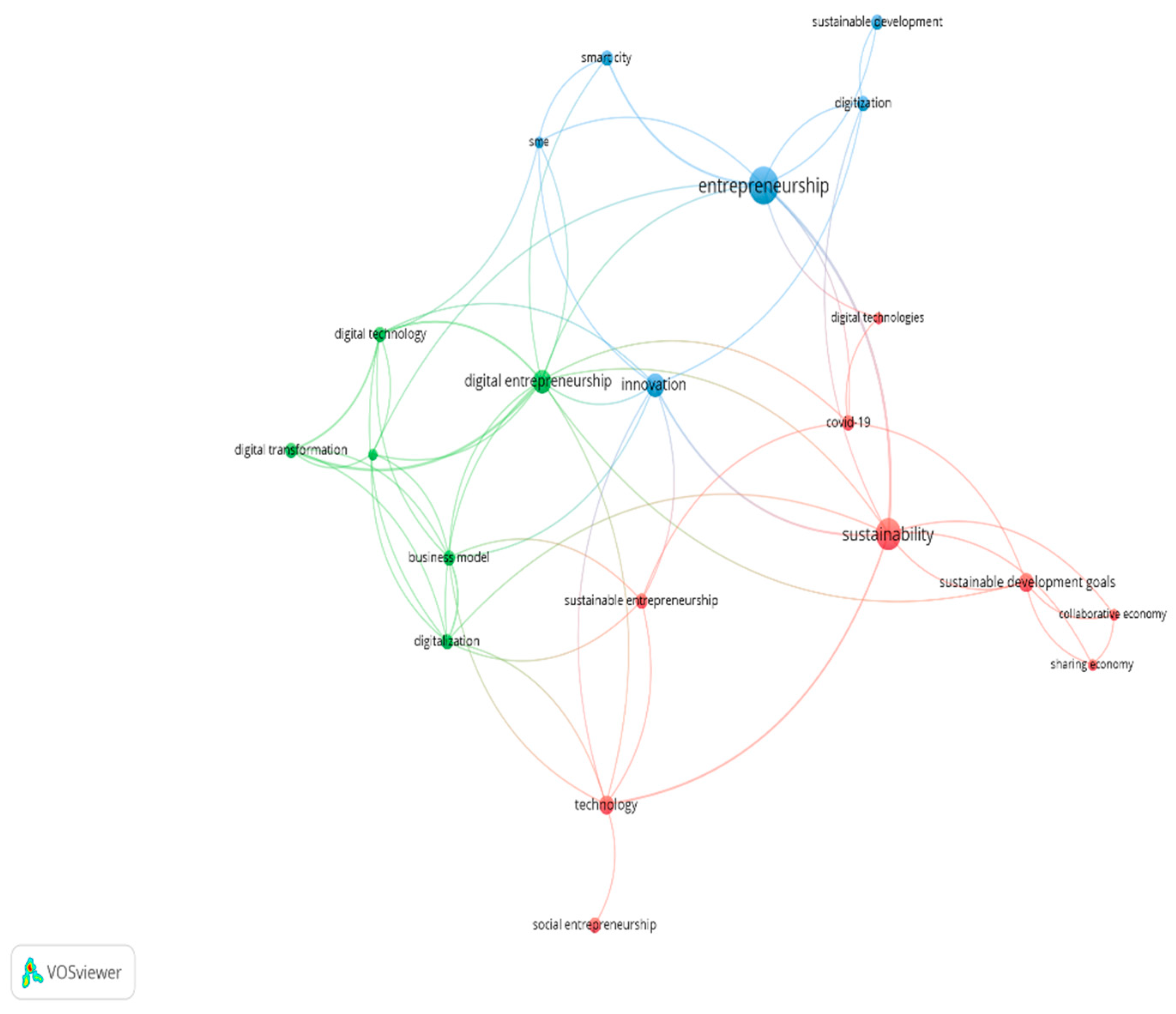 Economies 11 00003 g004