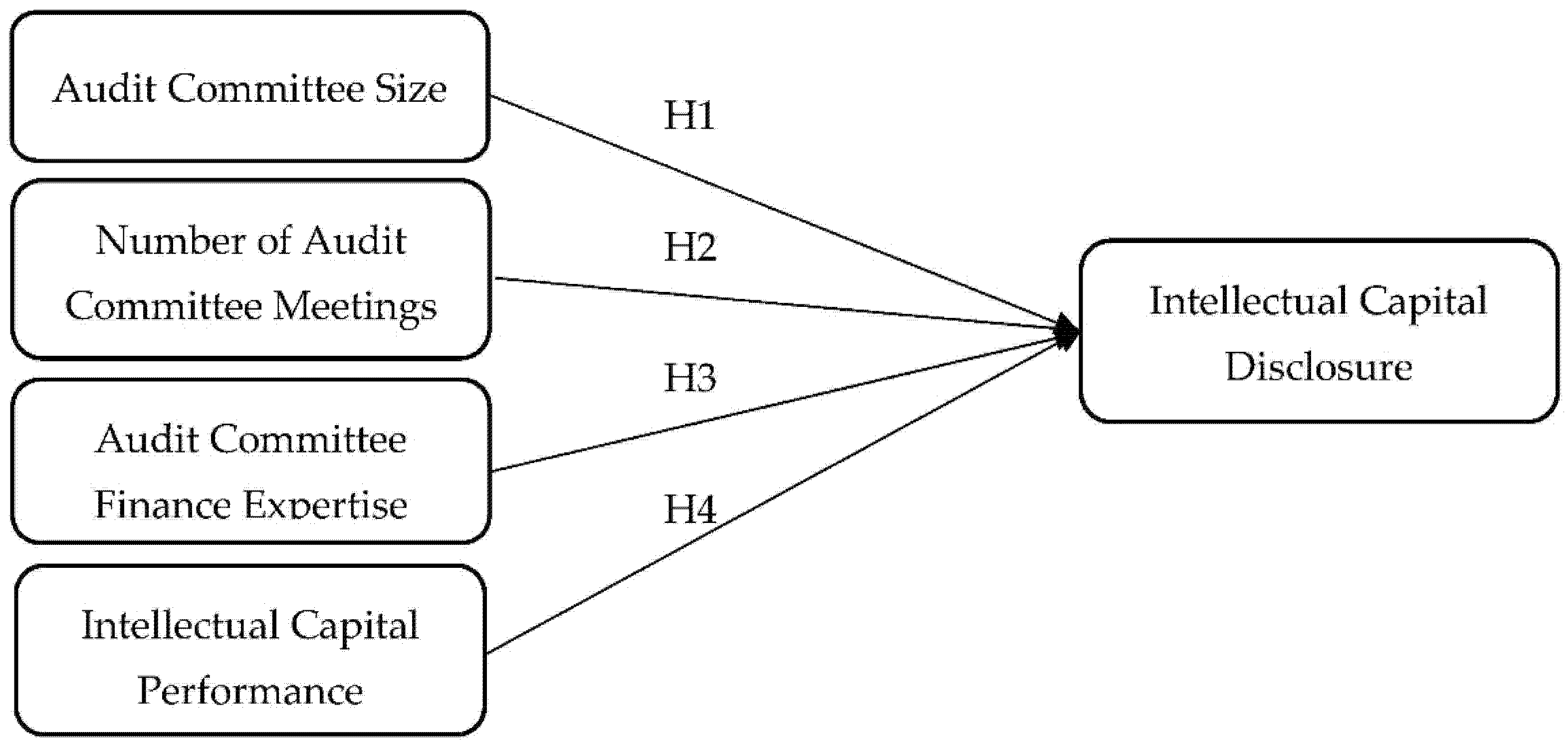 Economies 11 00007 g001 Economies 11 00007 g001
