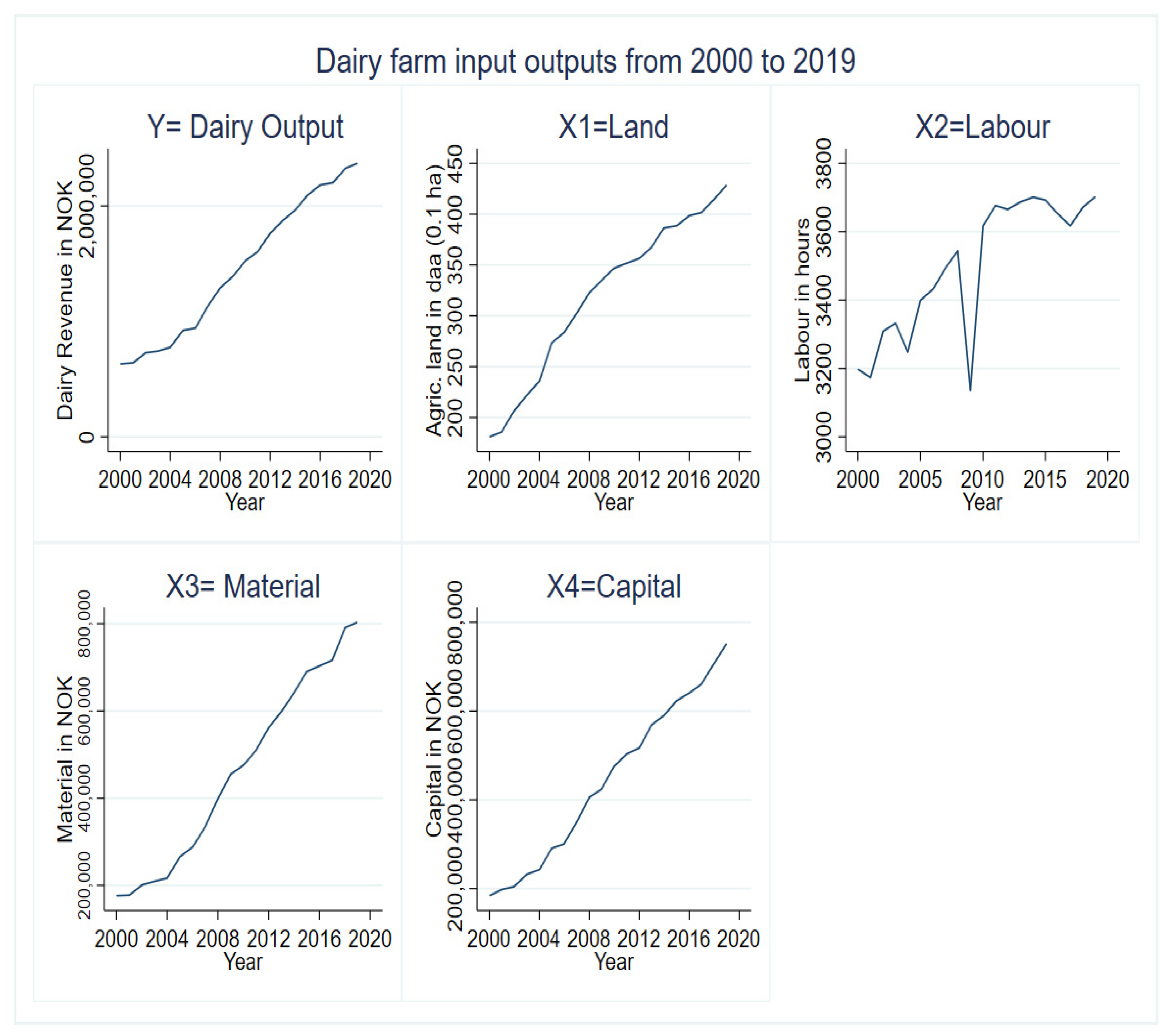Economies 11 00009 g001 Economies 11 00009 g001
