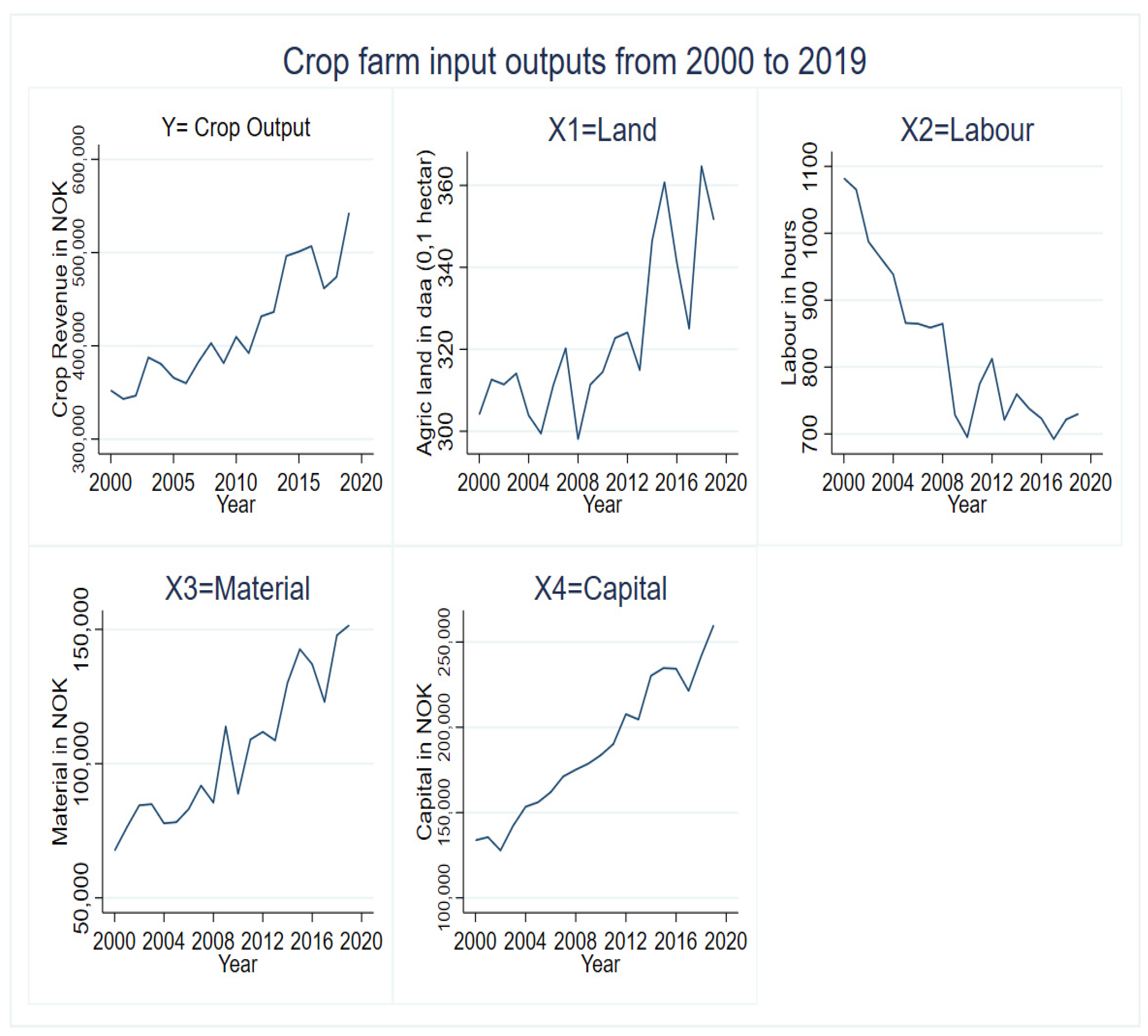 Economies 11 00009 g002 Economies 11 00009 g002