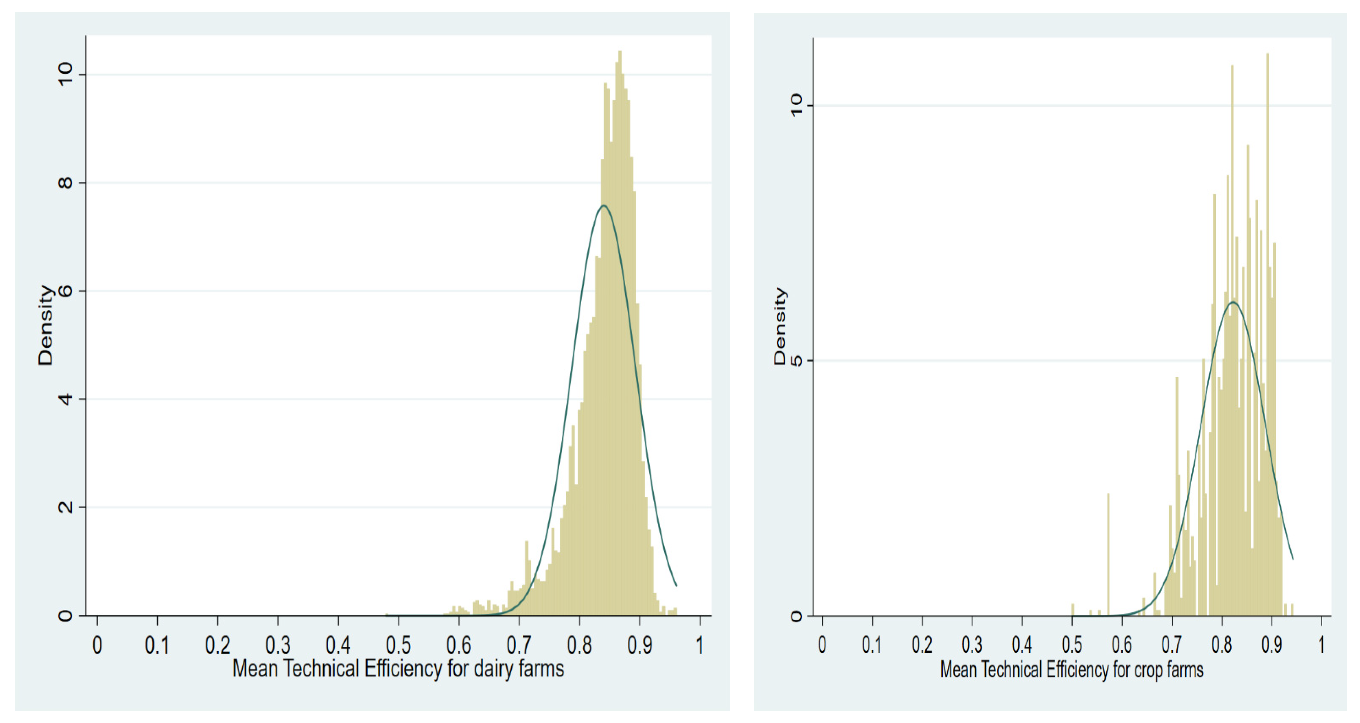 Economies 11 00009 g003 Economies 11 00009 g003