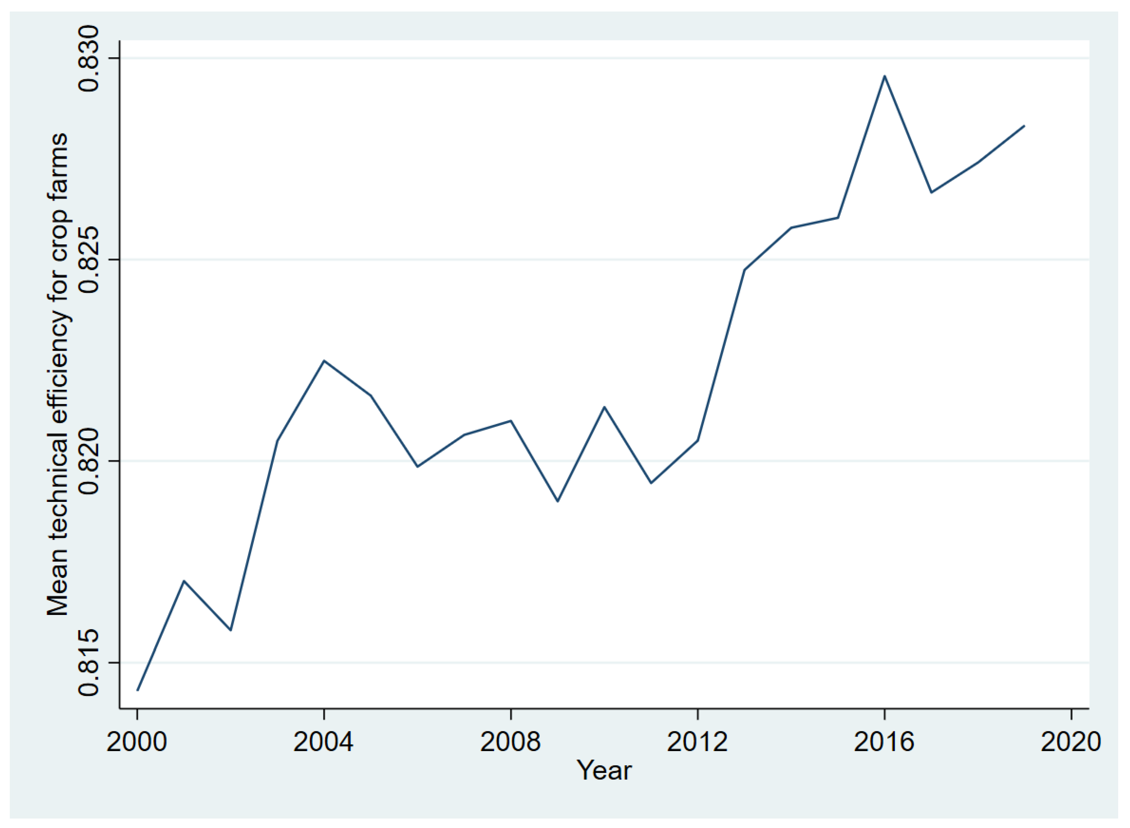 Economies 11 00009 g005 Economies 11 00009 g005
