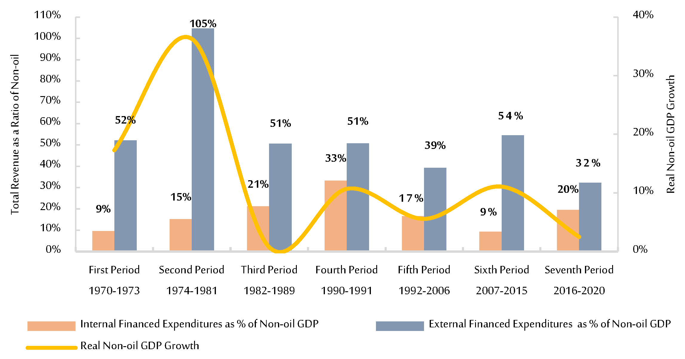 Economies 11 00011 g004