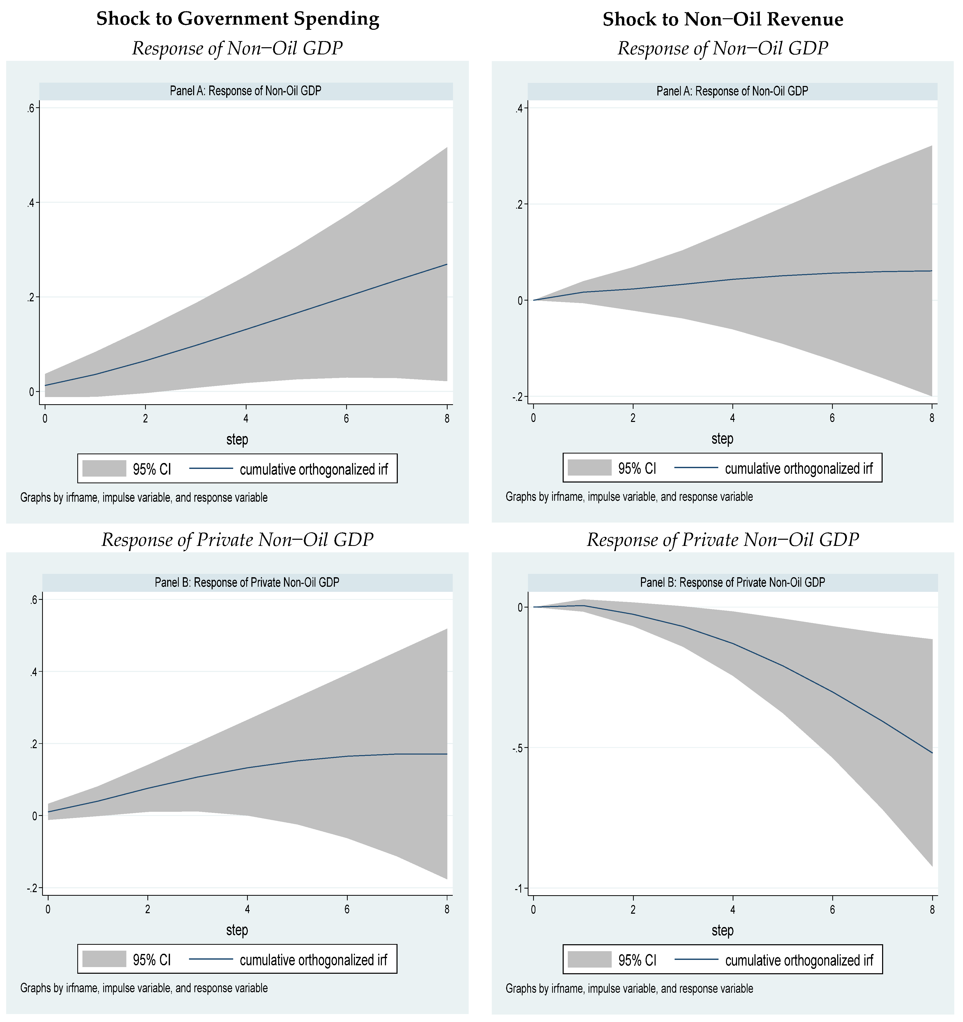 Economies 11 00011 g005