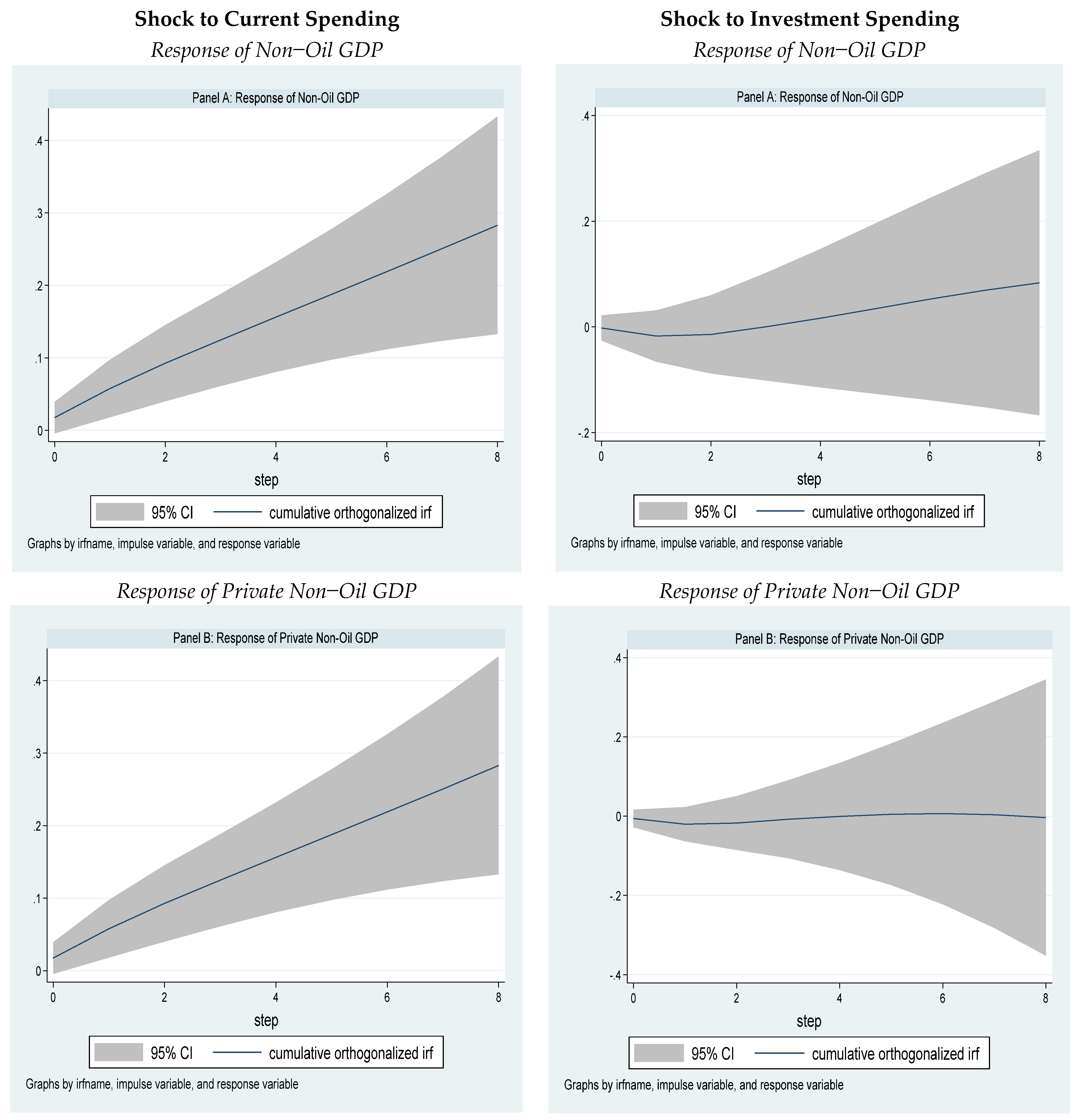 Economies 11 00011 g006
