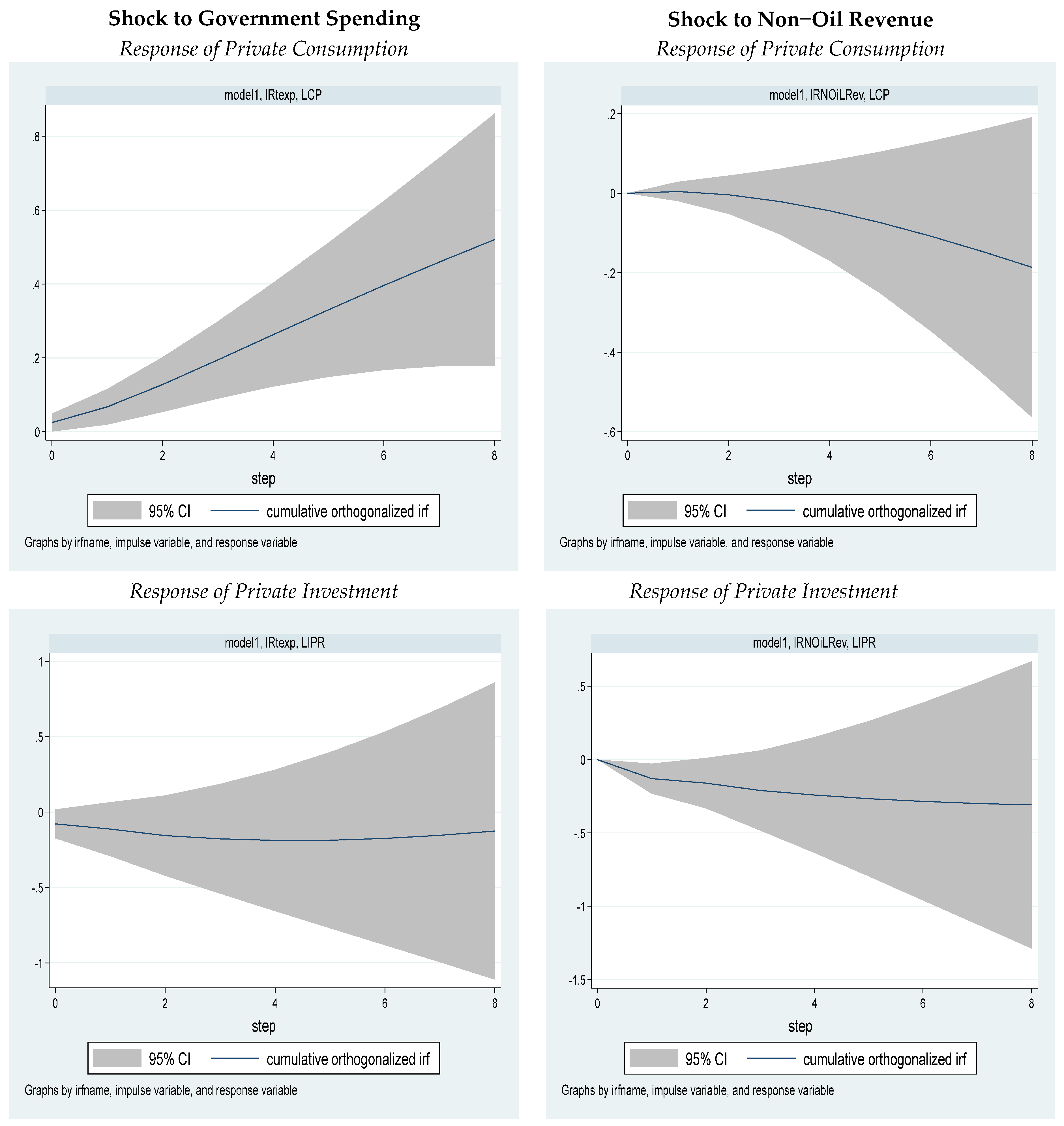 Economies 11 00011 g007