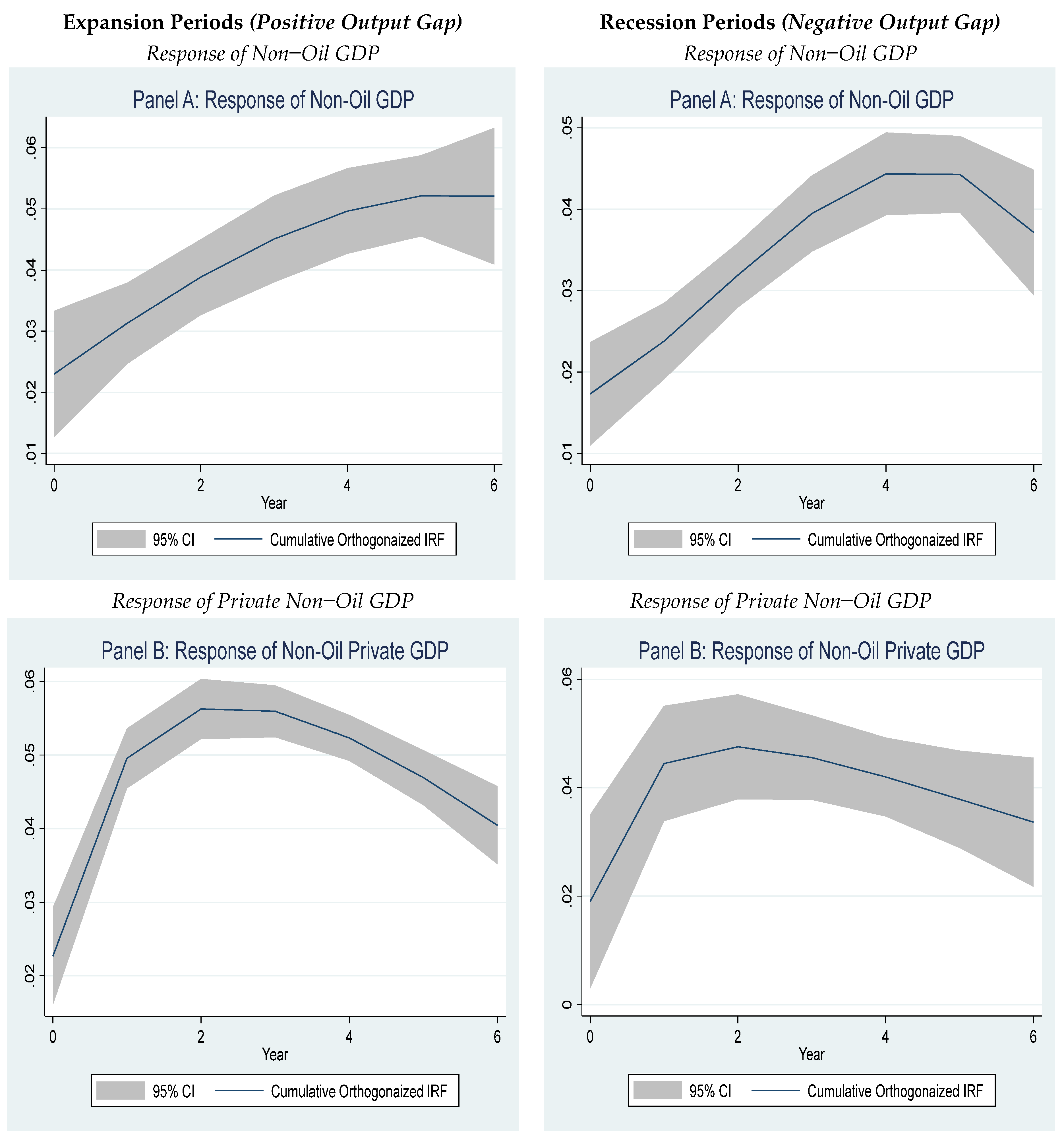 Economies 11 00011 g008