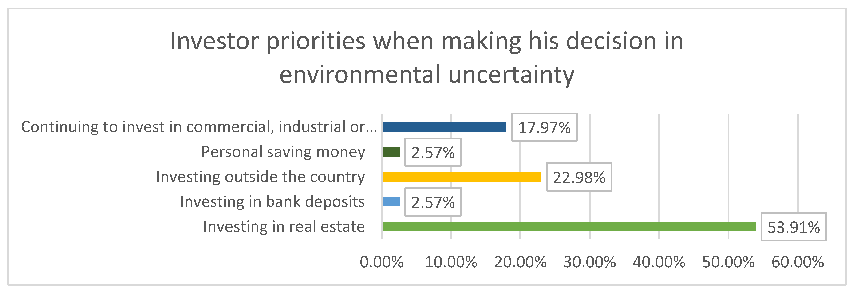 Economies 11 00013 g001