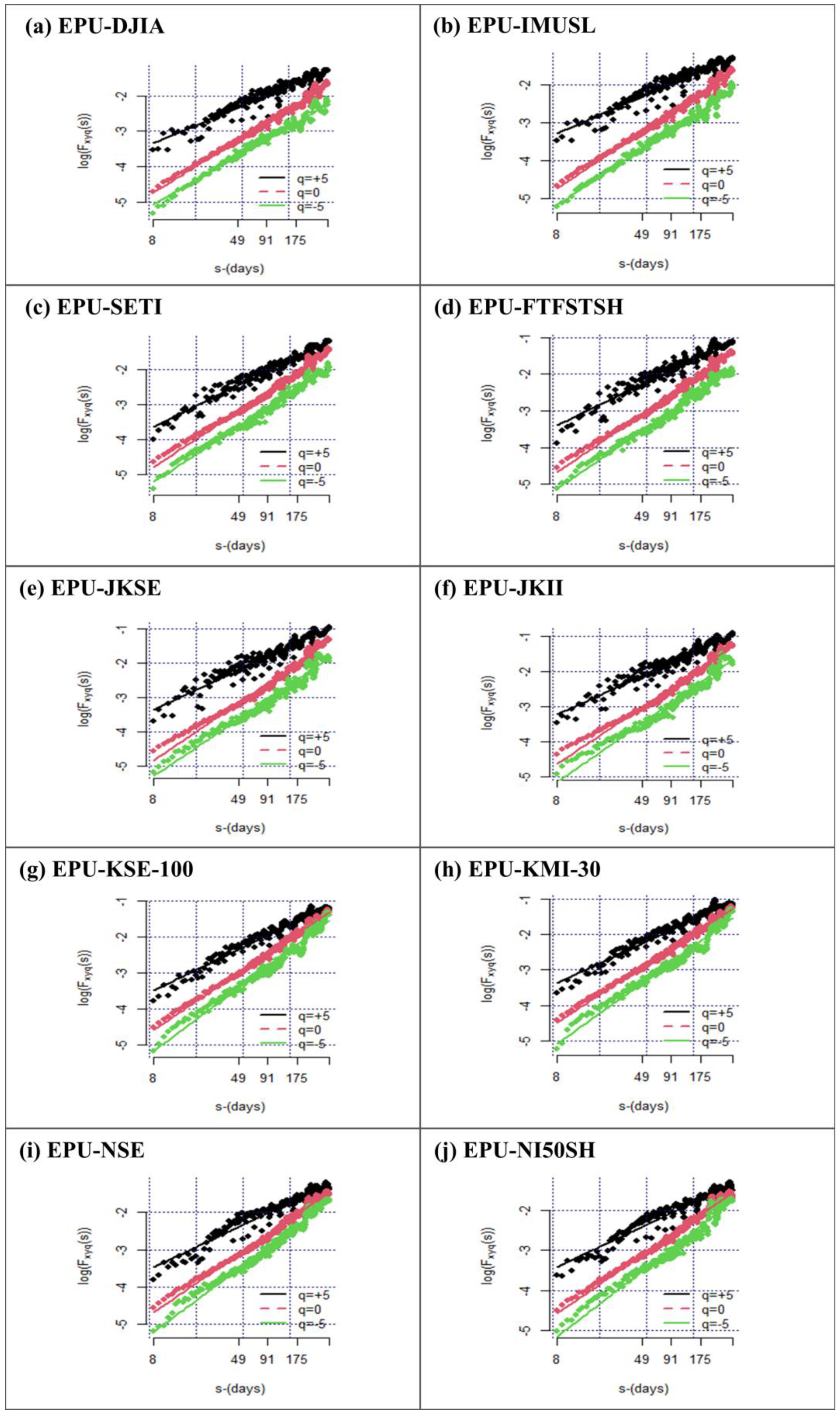 Economies 11 00016 g001 Economies 11 00016 g001