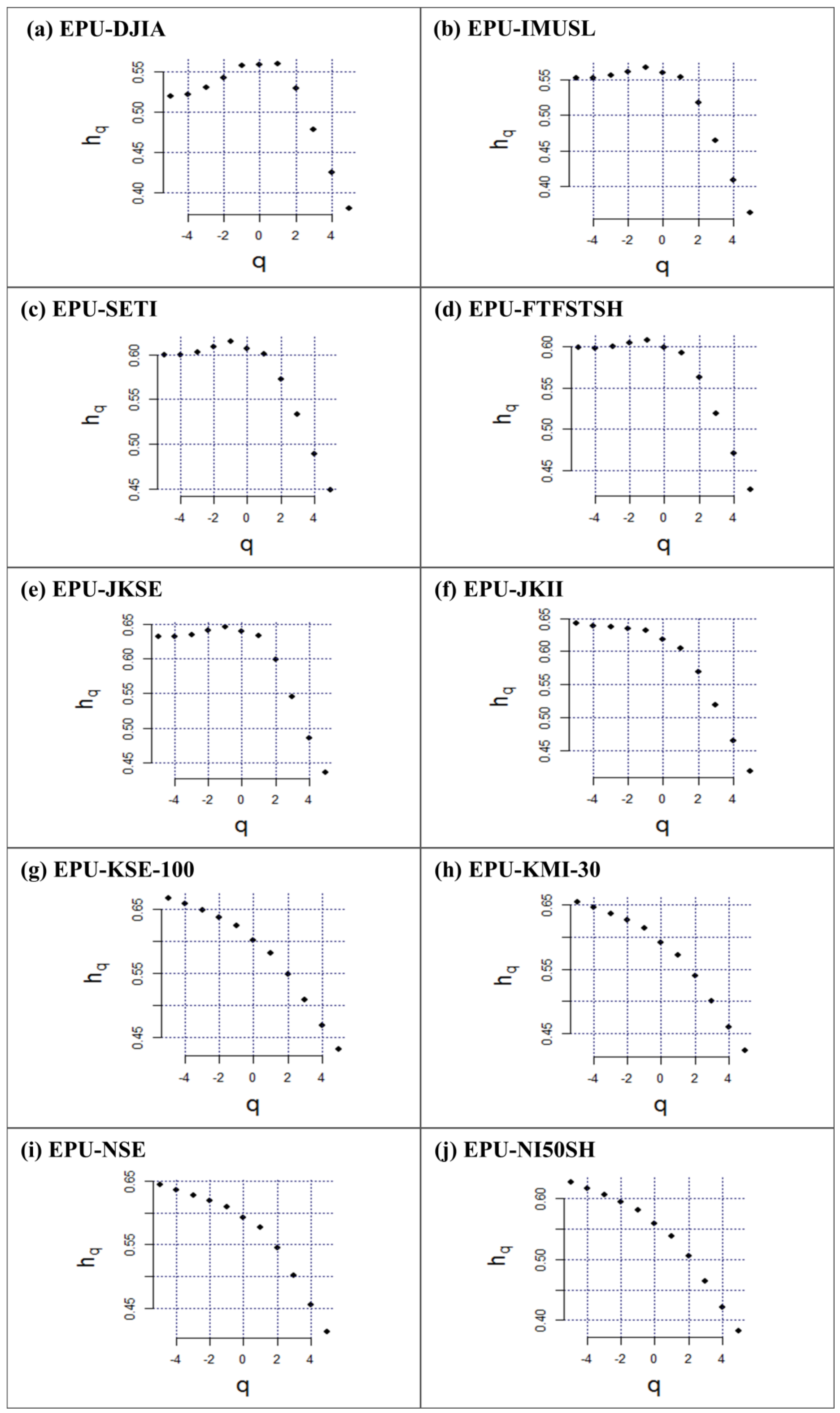 Economies 11 00016 g002 Economies 11 00016 g002