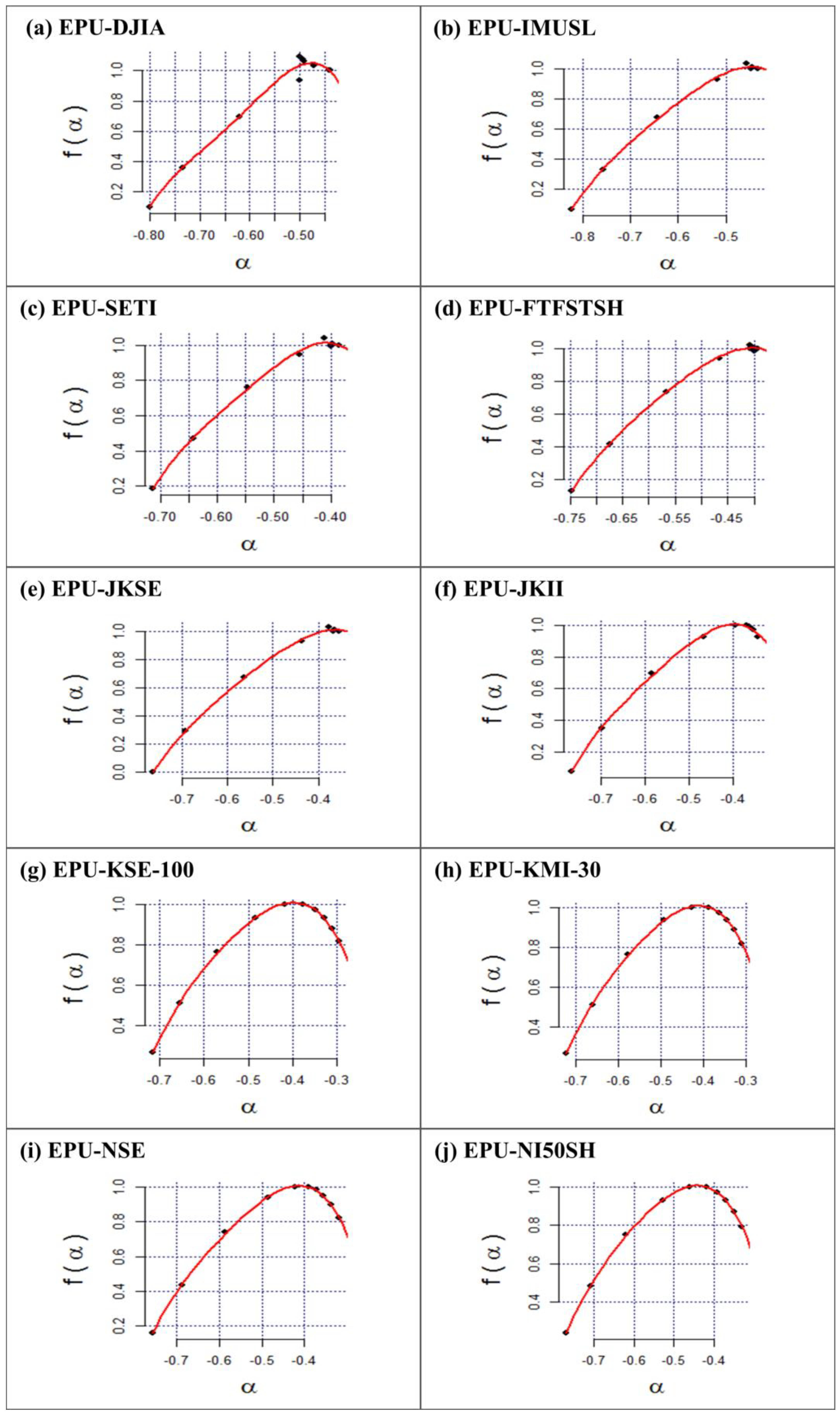 Economies 11 00016 g003 Economies 11 00016 g003