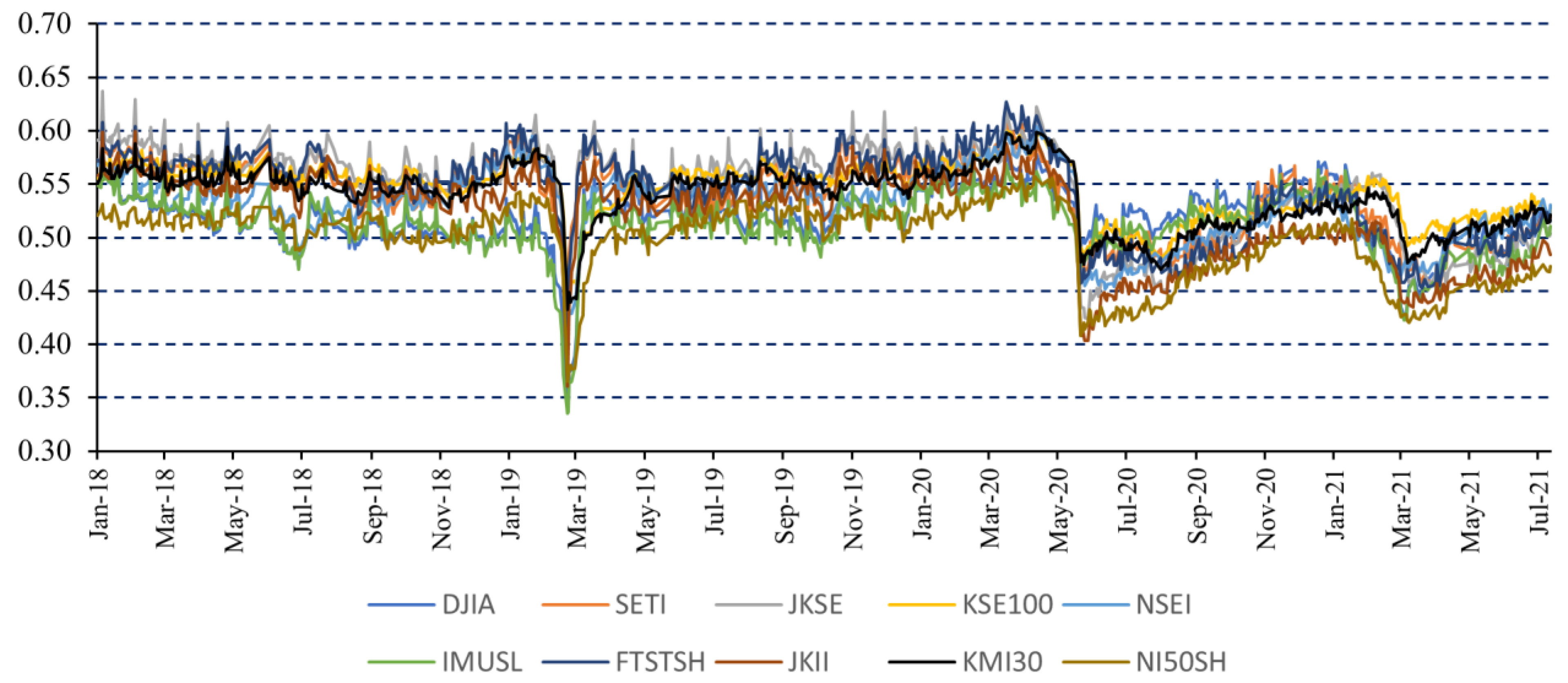 Economies 11 00016 g004 Economies 11 00016 g004