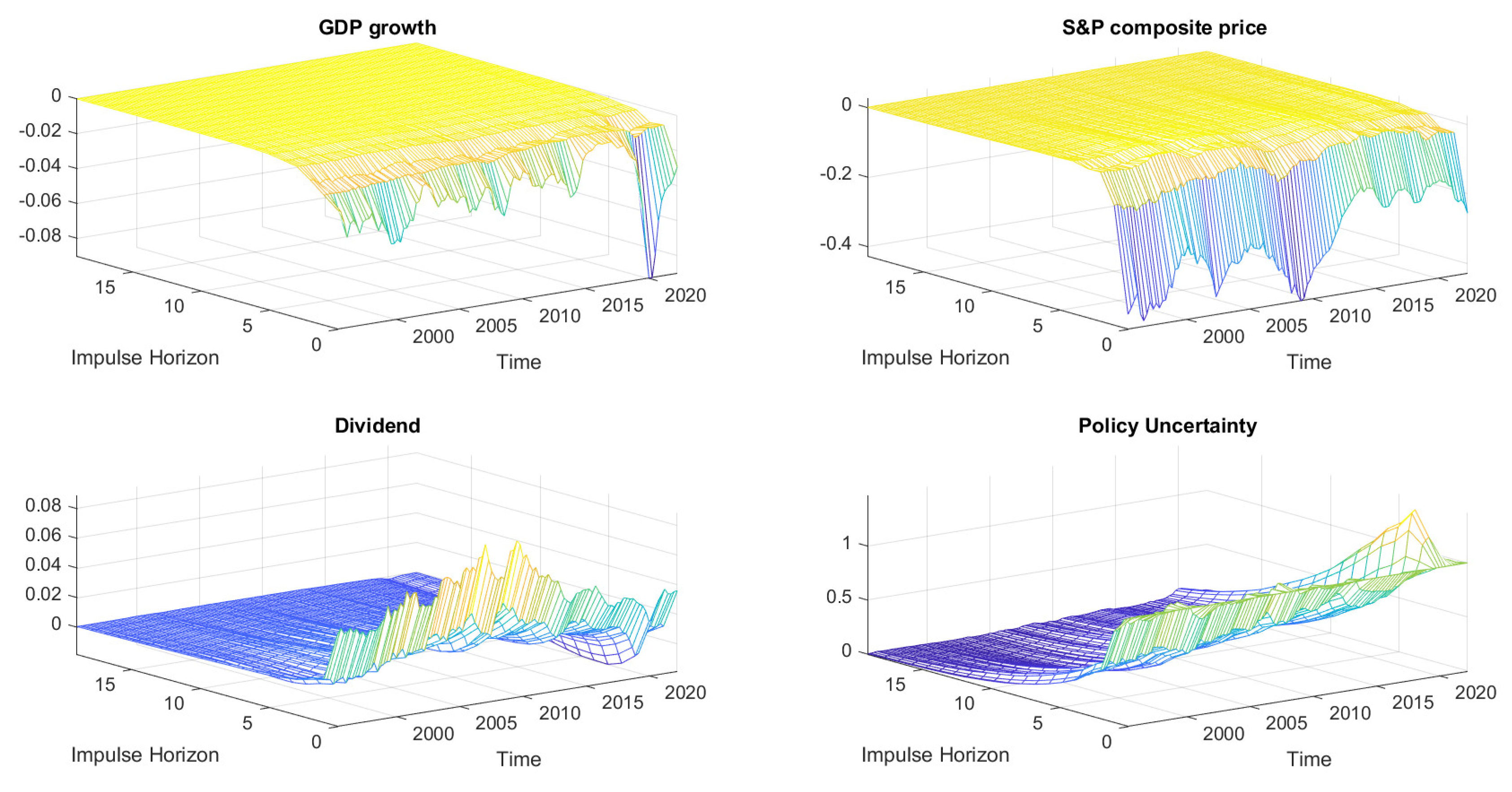 Economies 11 00017 g002 Economies 11 00017 g002