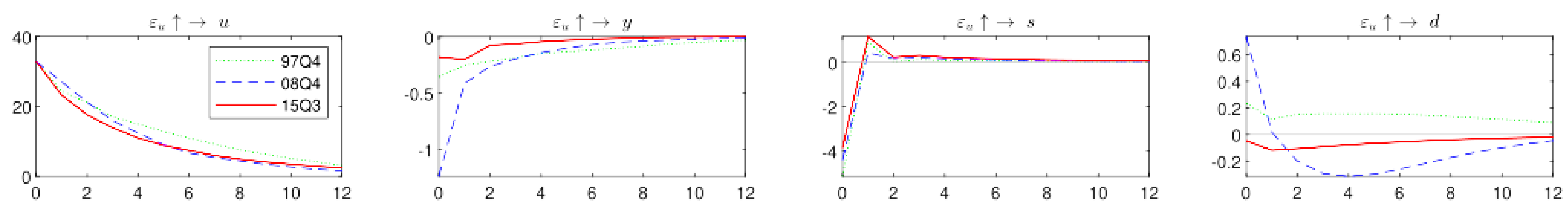 Economies 11 00017 g003 Economies 11 00017 g003