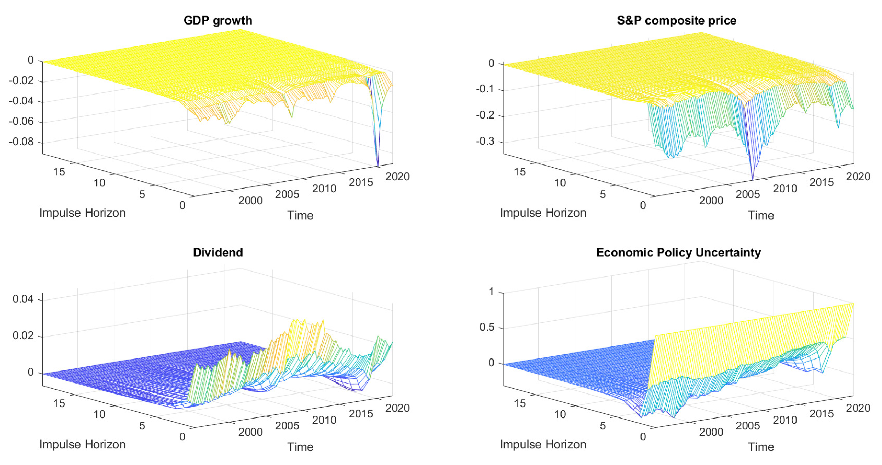 Economies 11 00017 g004 Economies 11 00017 g004