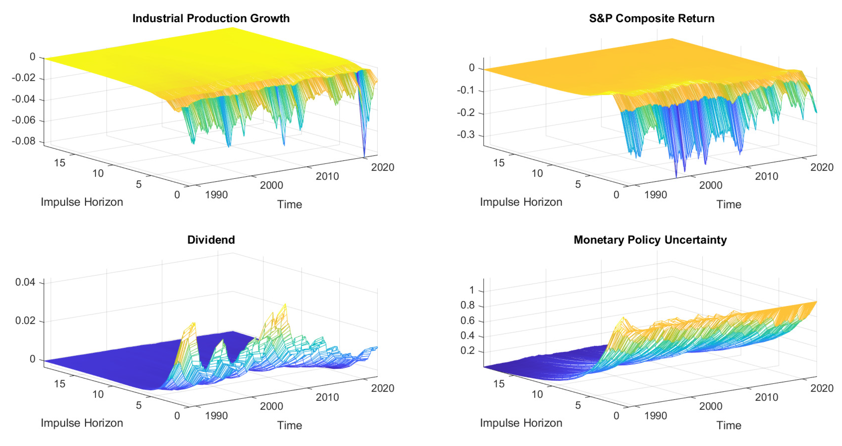 Economies 11 00017 g005 Economies 11 00017 g005