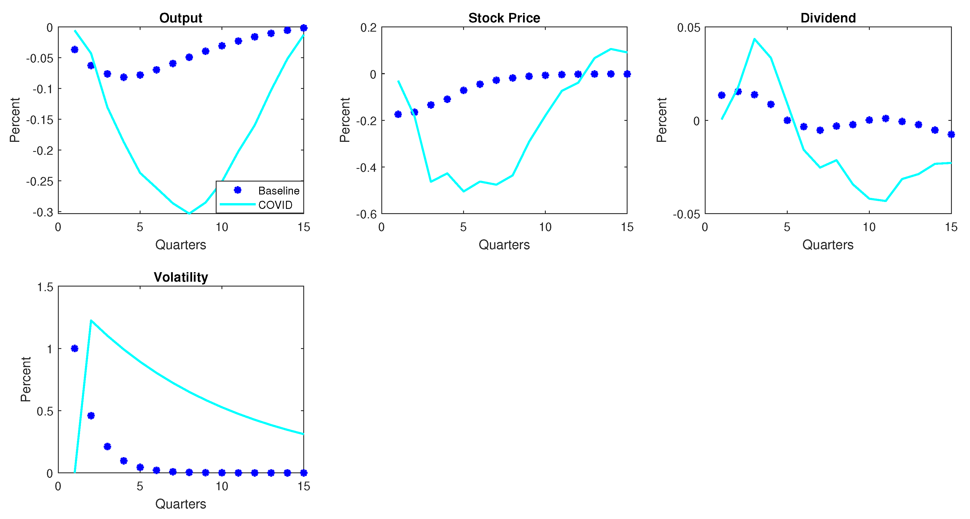 Economies 11 00017 g006 Economies 11 00017 g006