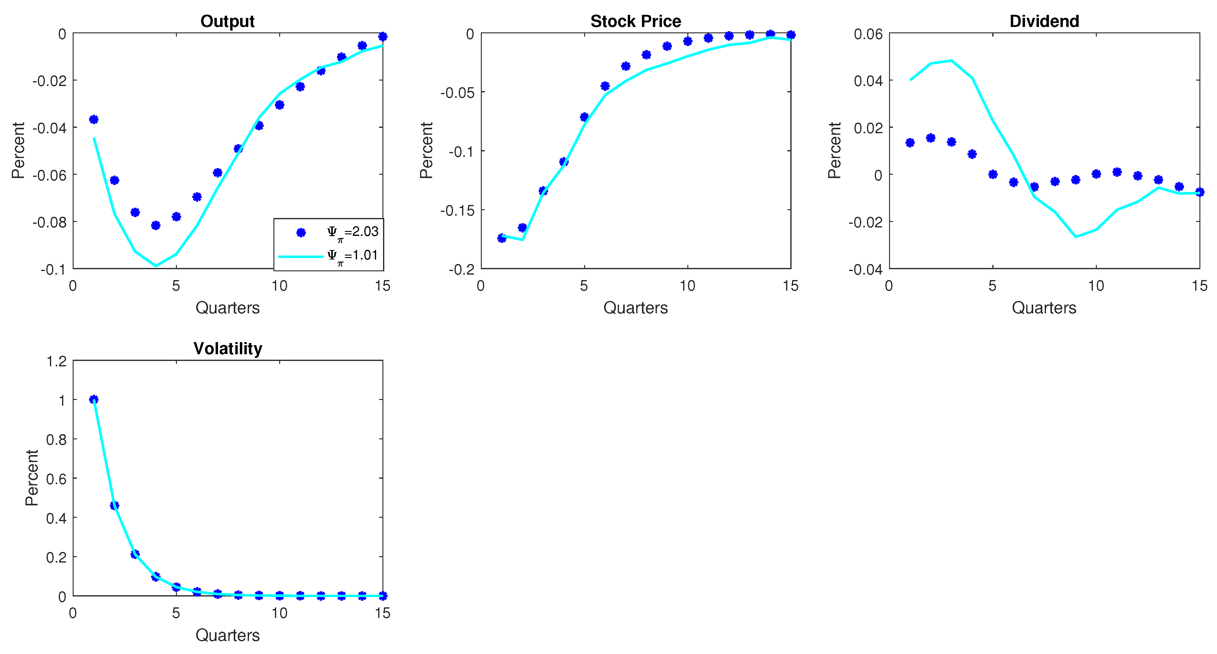 Economies 11 00017 g007 Economies 11 00017 g007