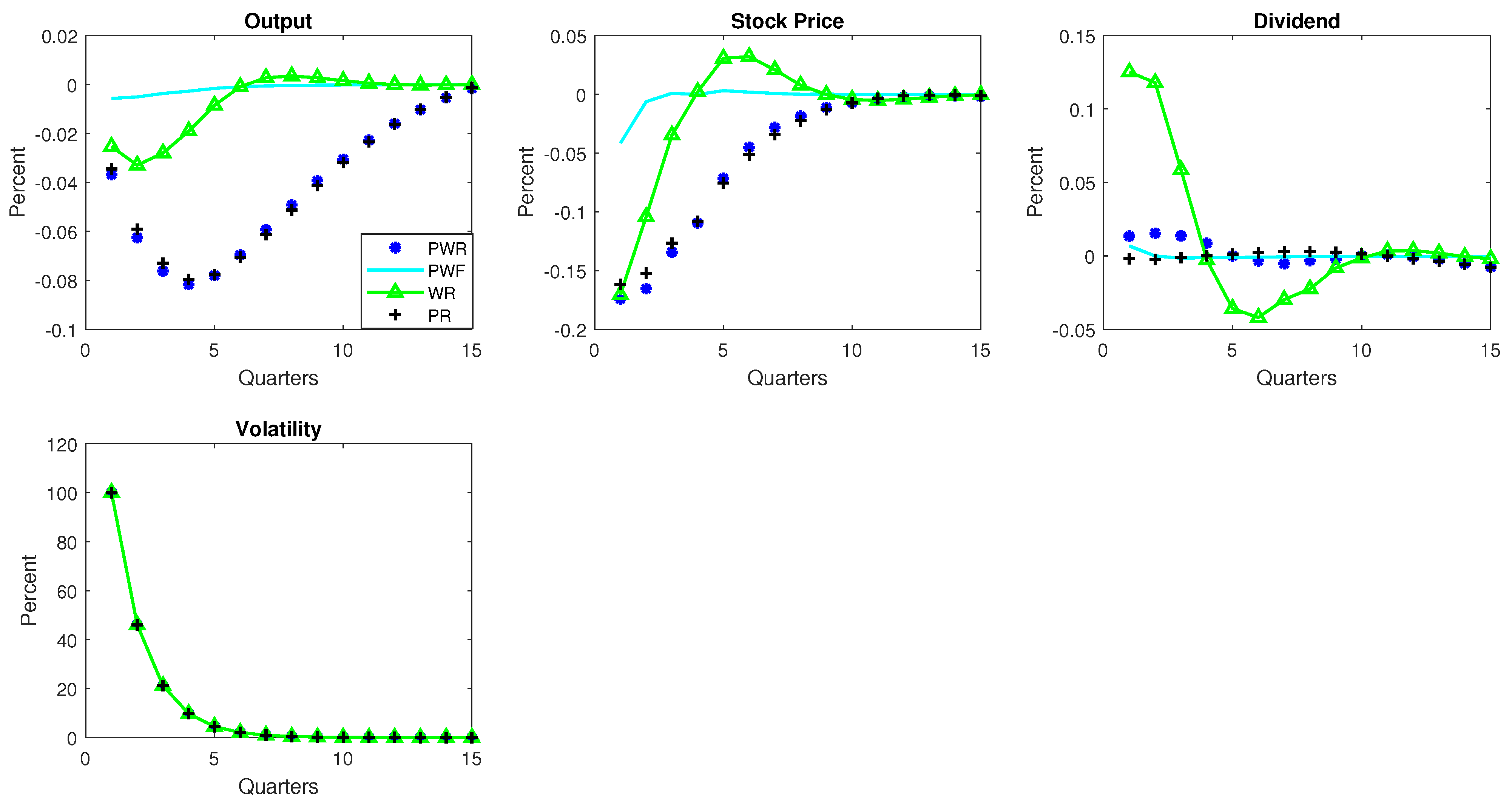 Economies 11 00017 g008 Economies 11 00017 g008
