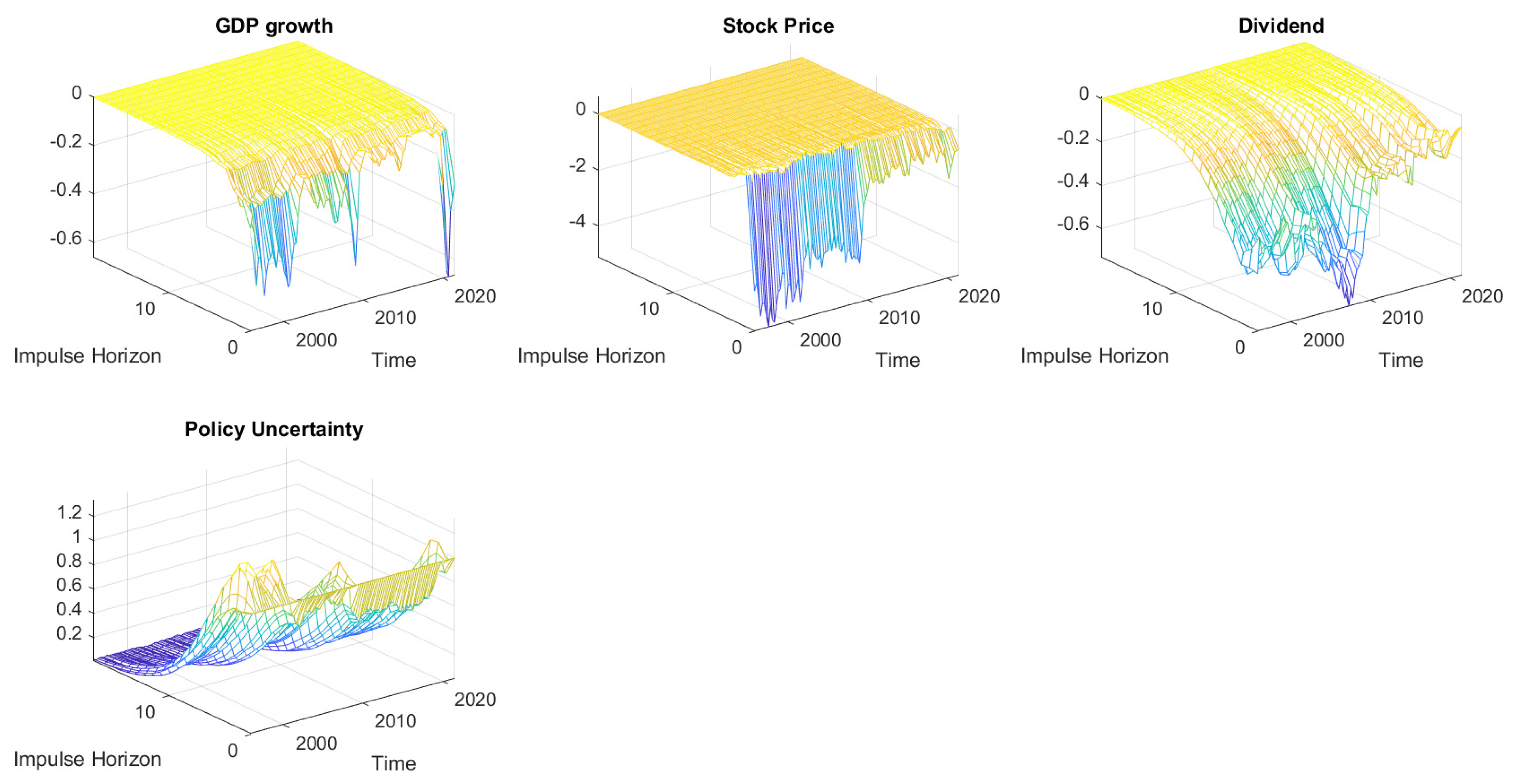 Economies 11 00017 g0a1 Economies 11 00017 g0a1