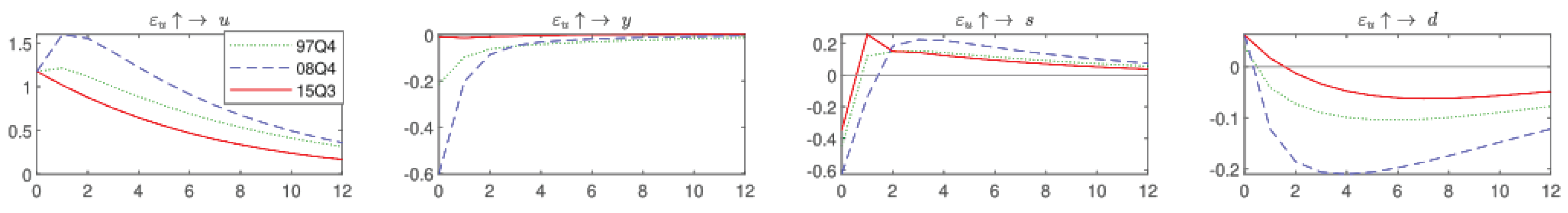 Economies 11 00017 g0a2 Economies 11 00017 g0a2