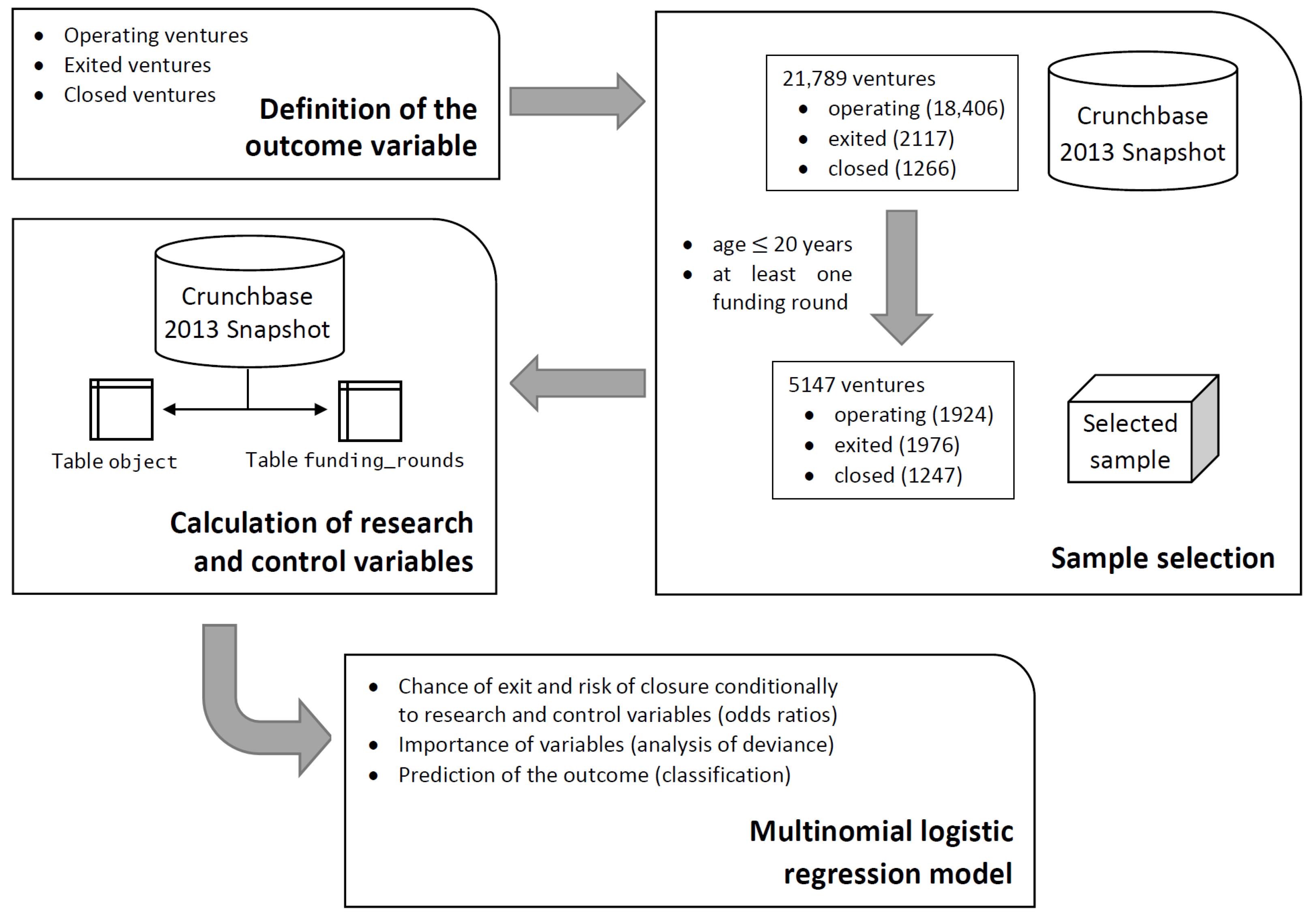 Economies 11 00019 g001