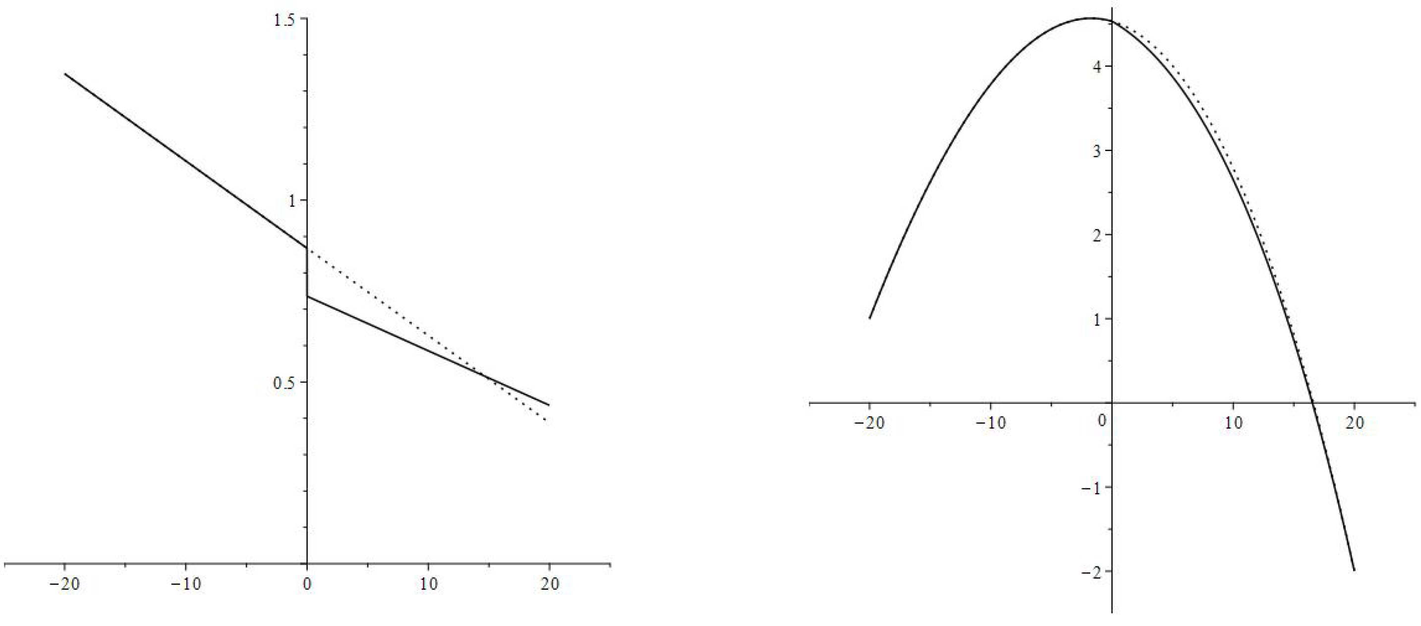 The Effect of Interest Rate Changes on Consumption: An Age-Structured ...