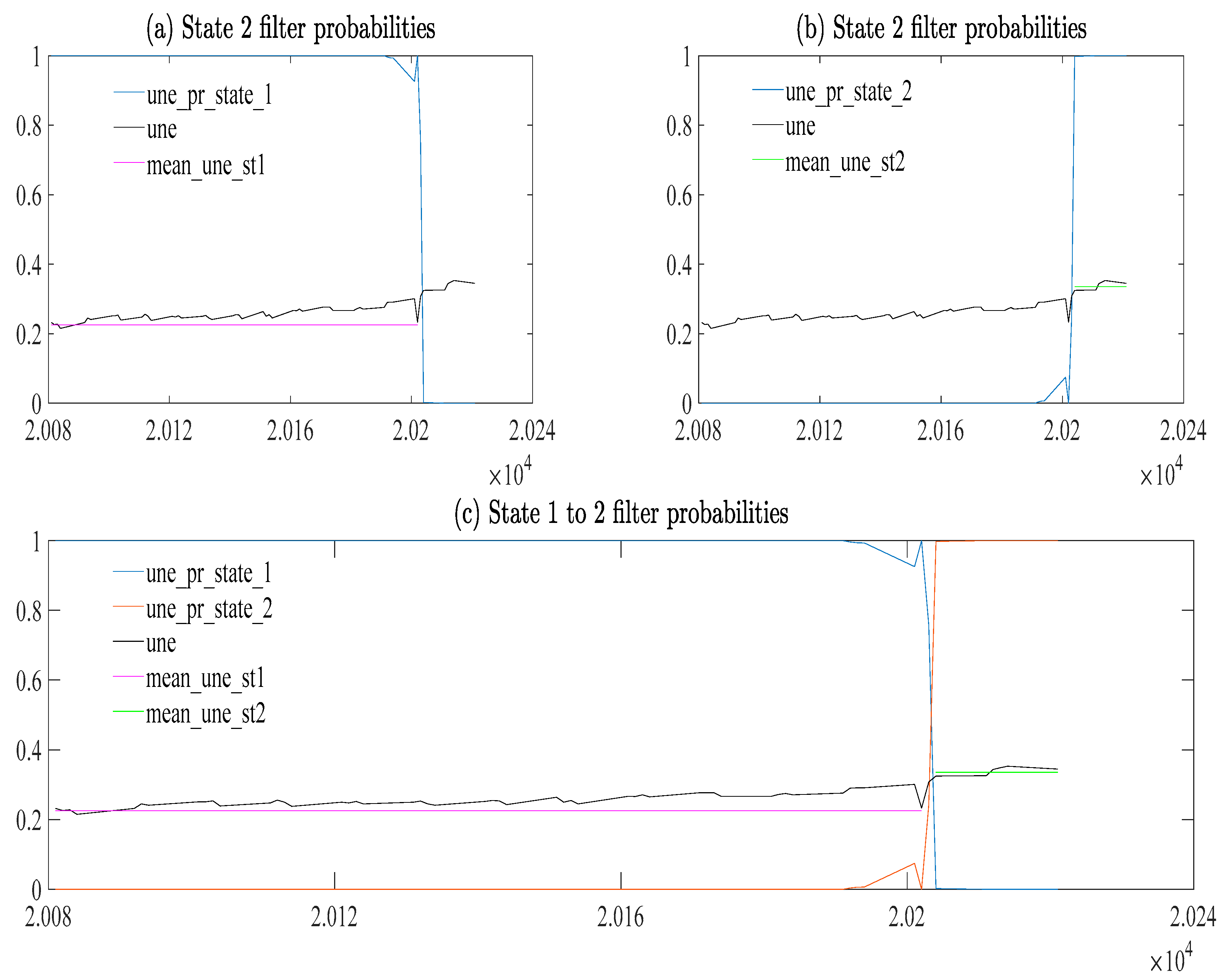 Economies 11 00029 g002