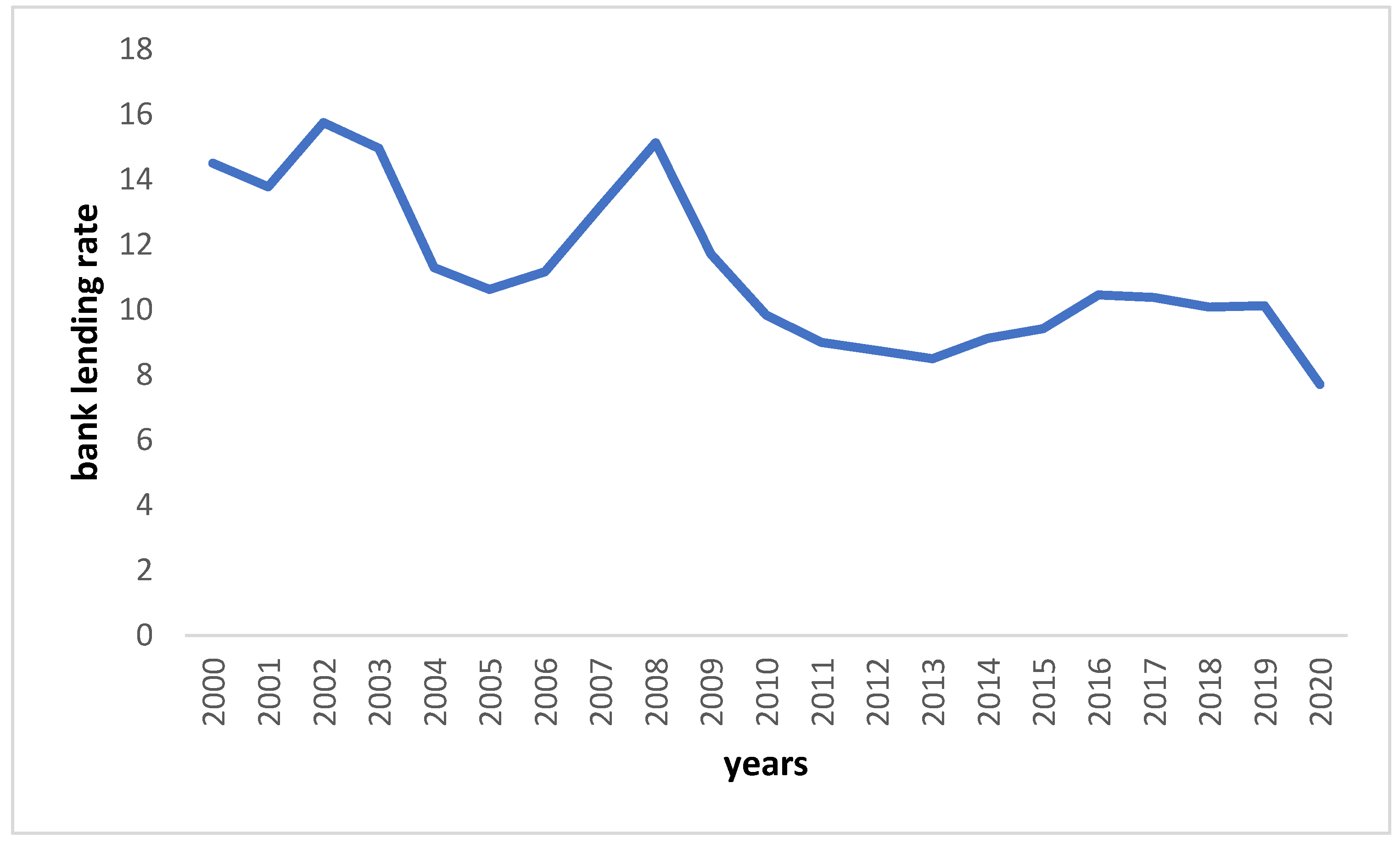 Economies 11 00030 g003 Economies 11 00030 g003