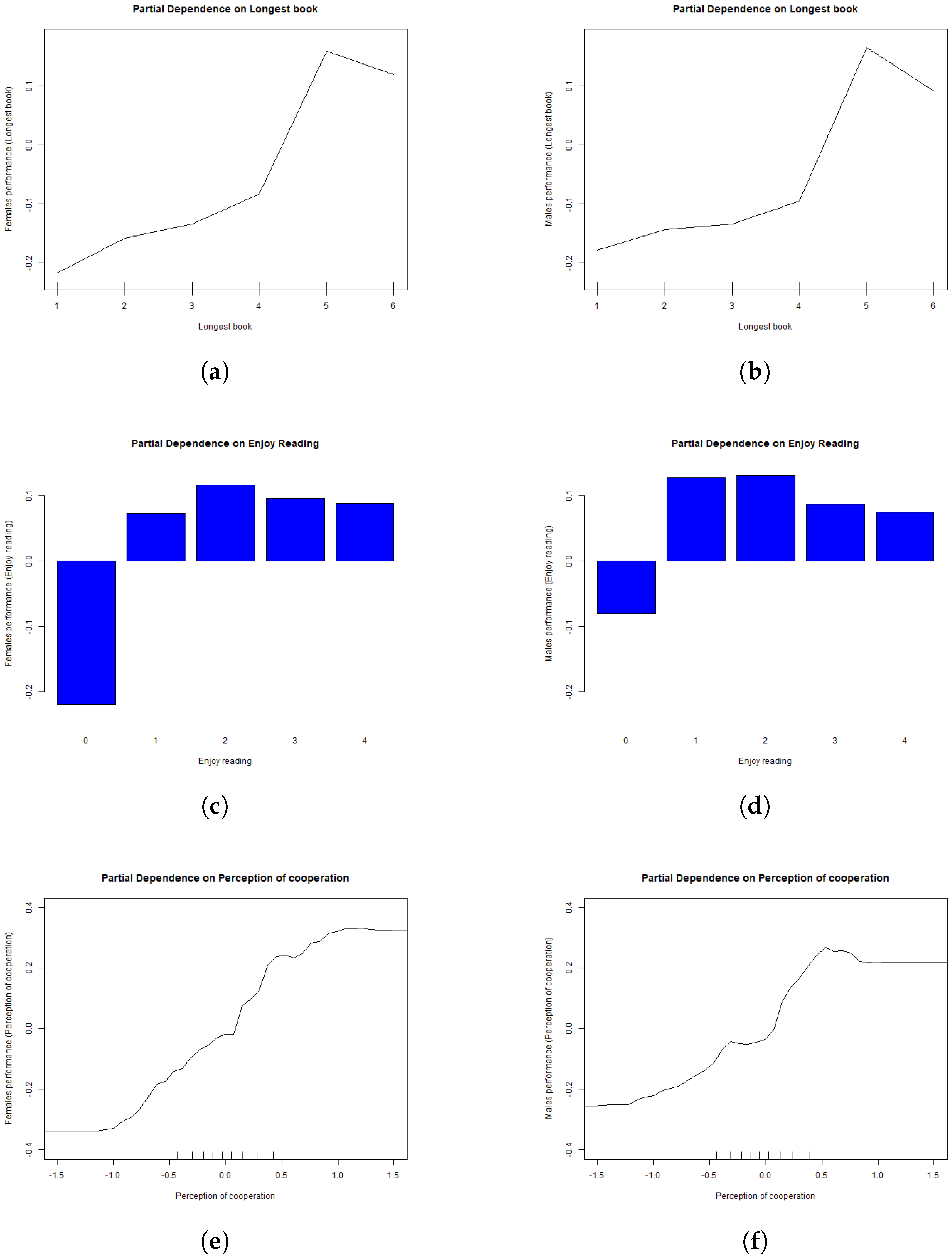 Economies 11 00032 g003 Economies 11 00032 g003
