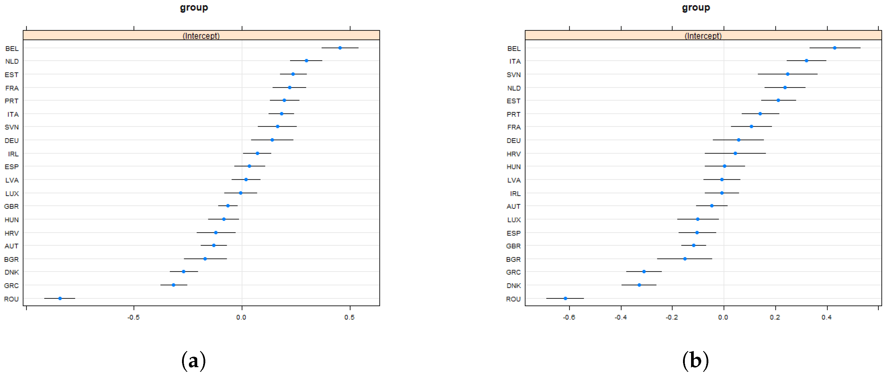 Economies 11 00032 g0a2a Economies 11 00032 g0a2a