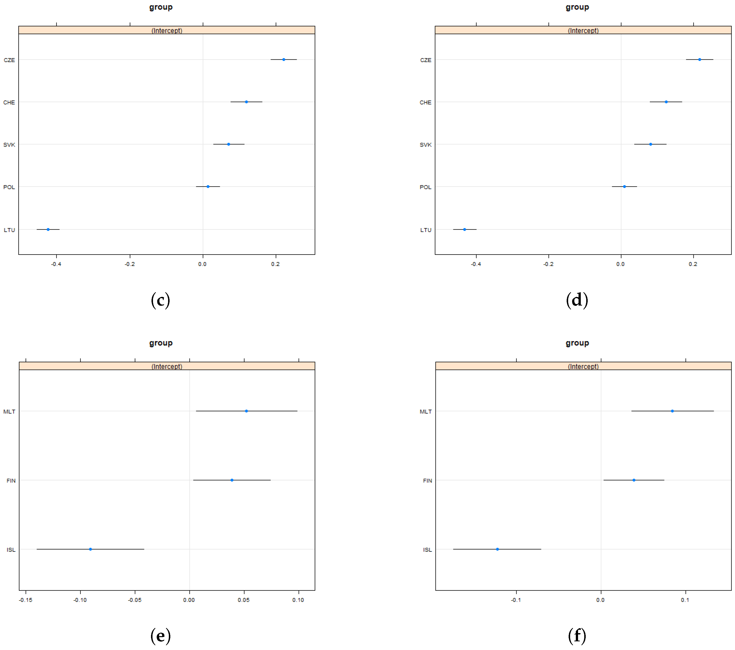 Economies 11 00032 g0a2b Economies 11 00032 g0a2b