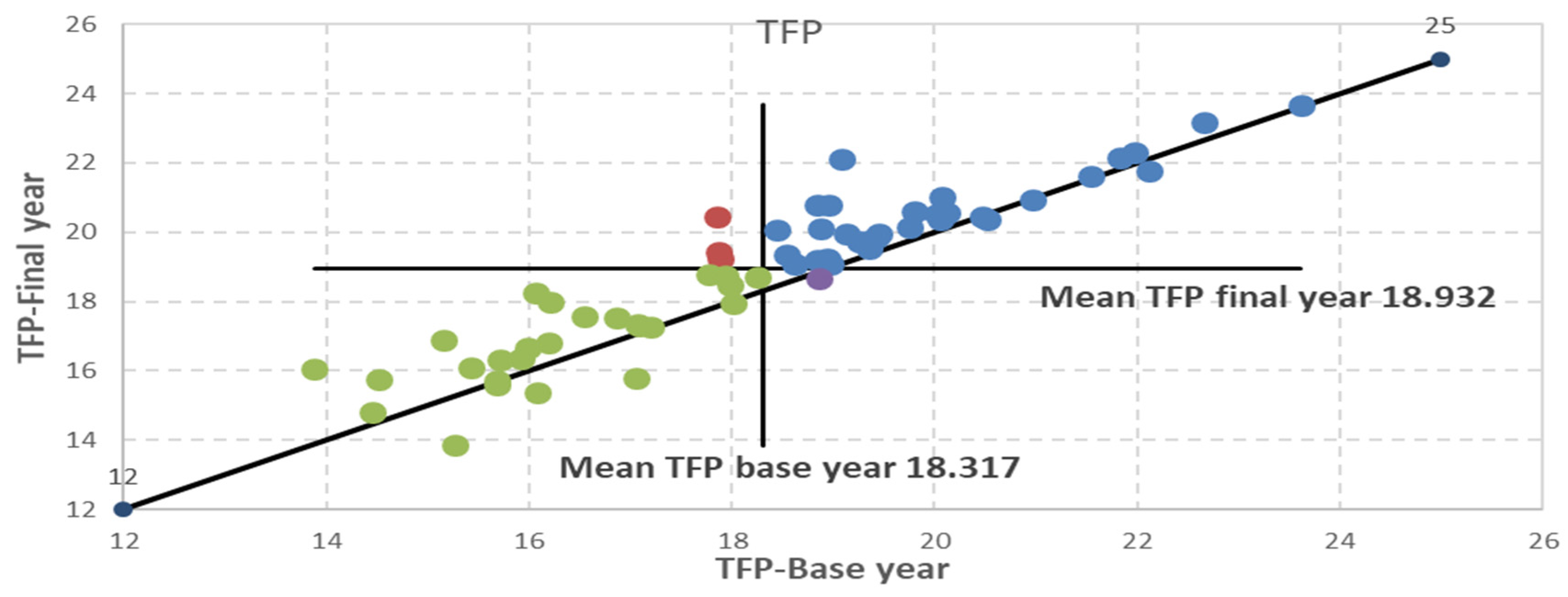Economies 11 00034 g002 Economies 11 00034 g002