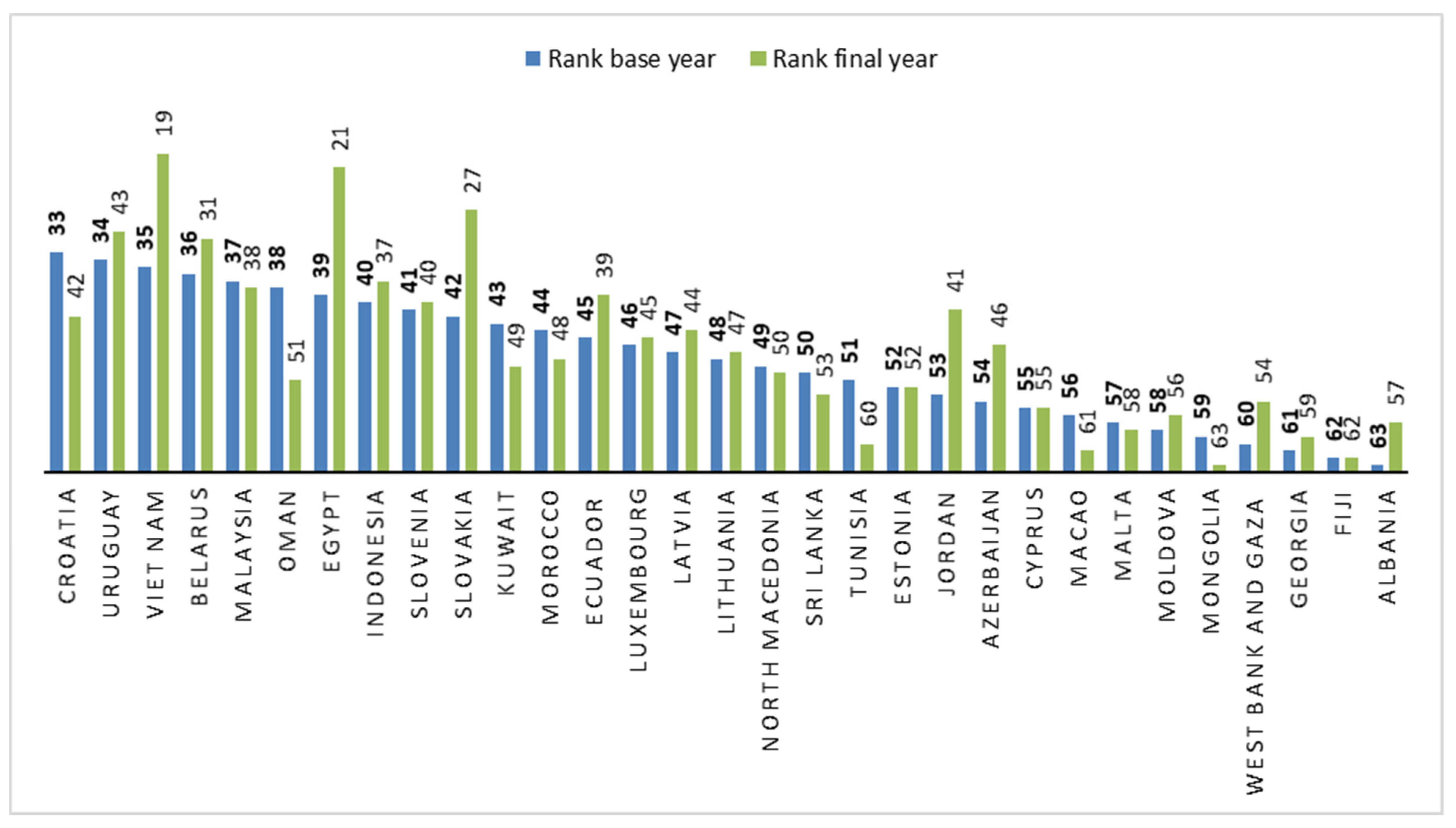 Economies 11 00034 g004 Economies 11 00034 g004