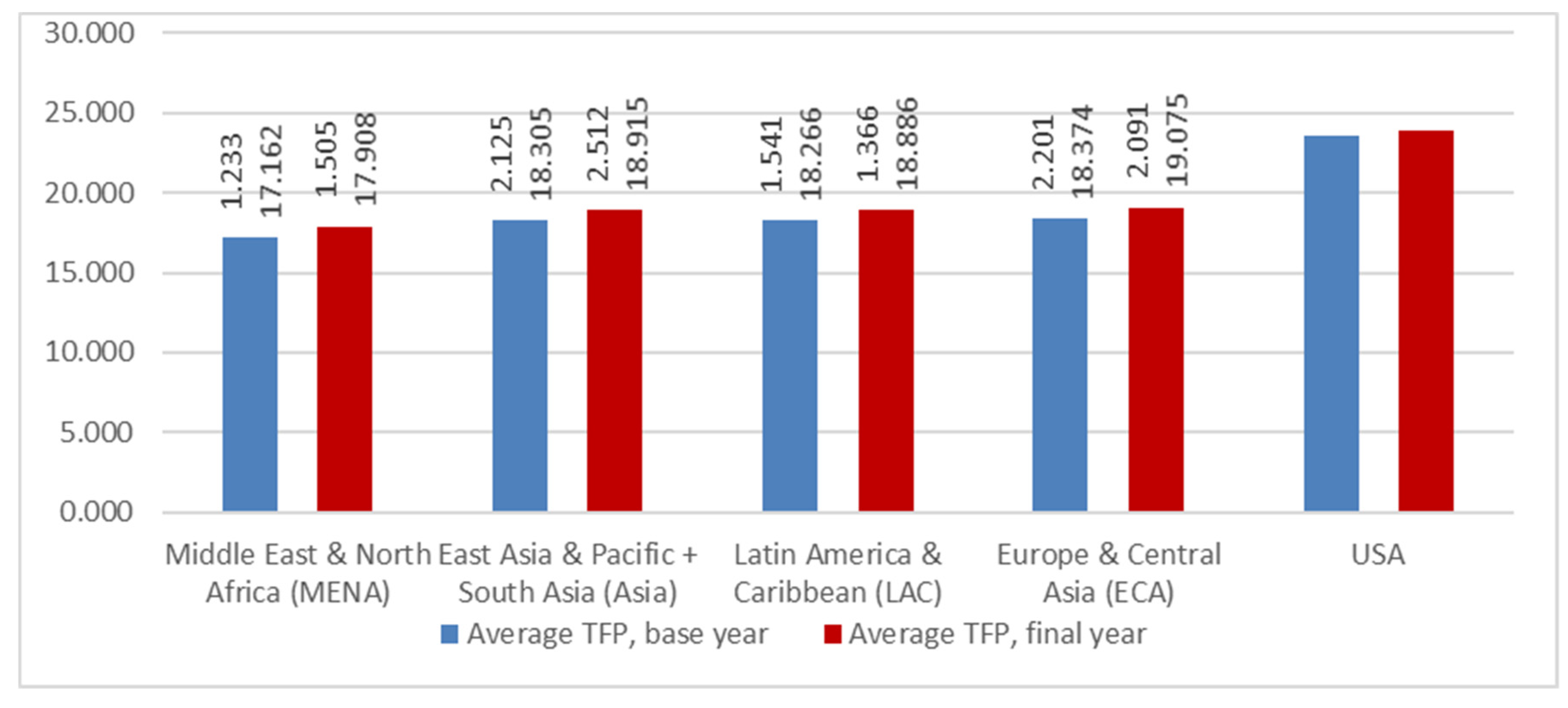 Economies 11 00034 g005 Economies 11 00034 g005