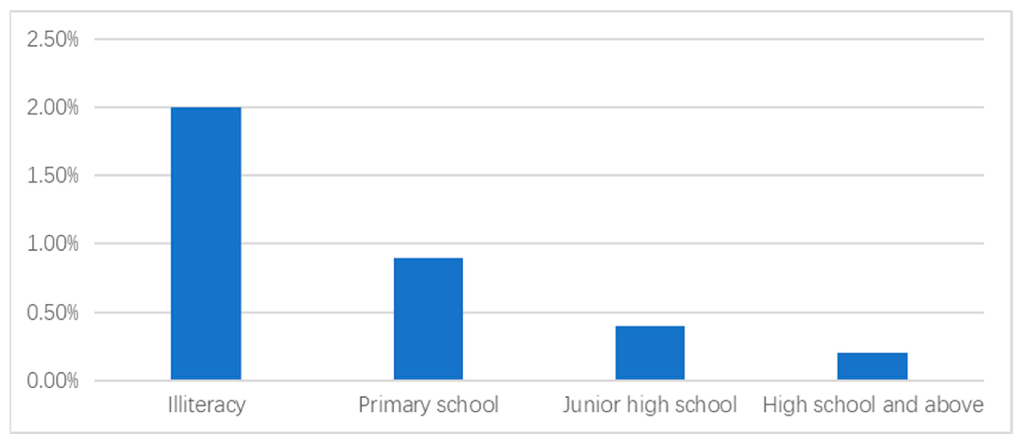 Economies 11 00042 g001 Economies 11 00042 g001