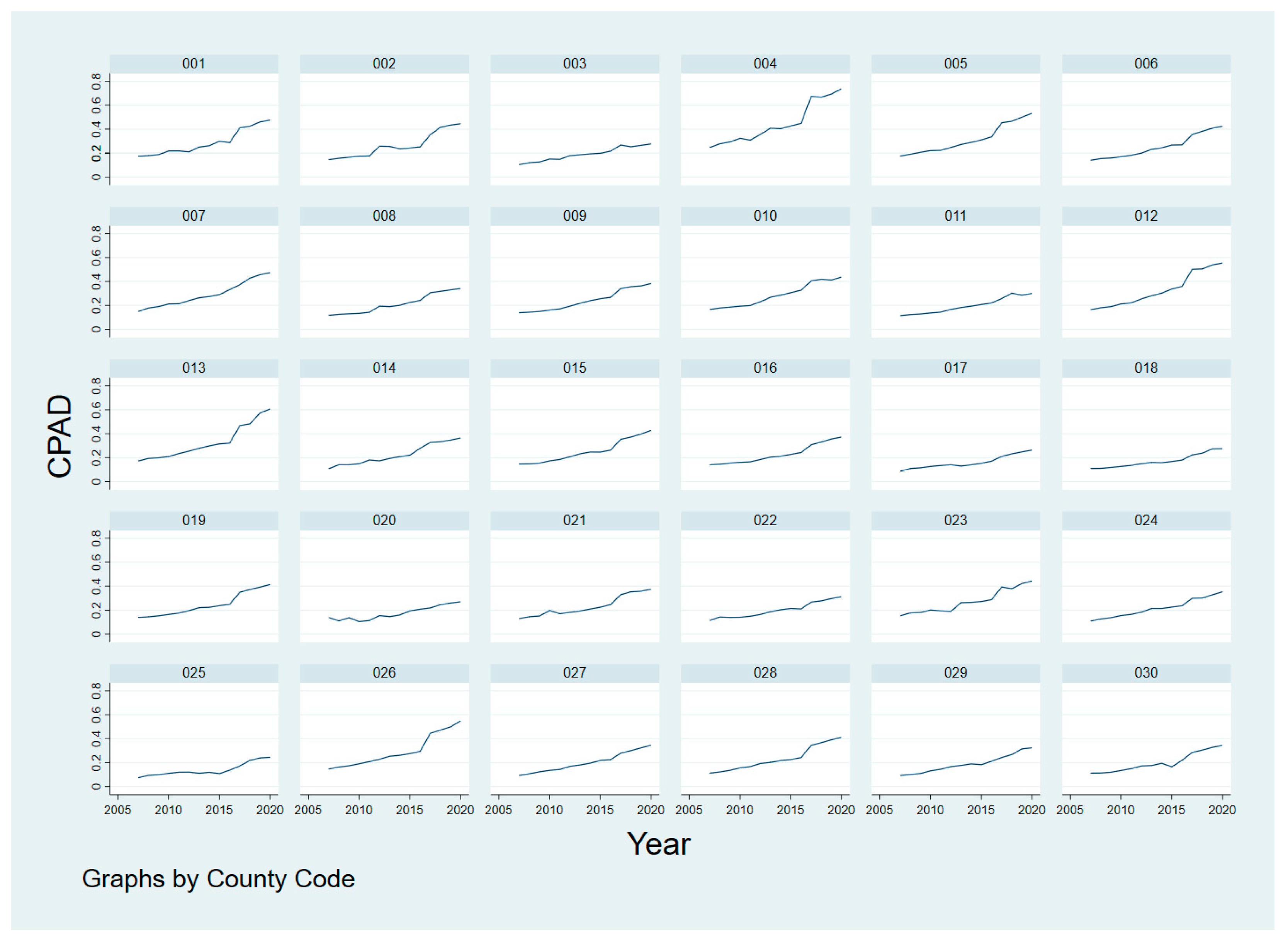 Economies 11 00042 g002 Economies 11 00042 g002