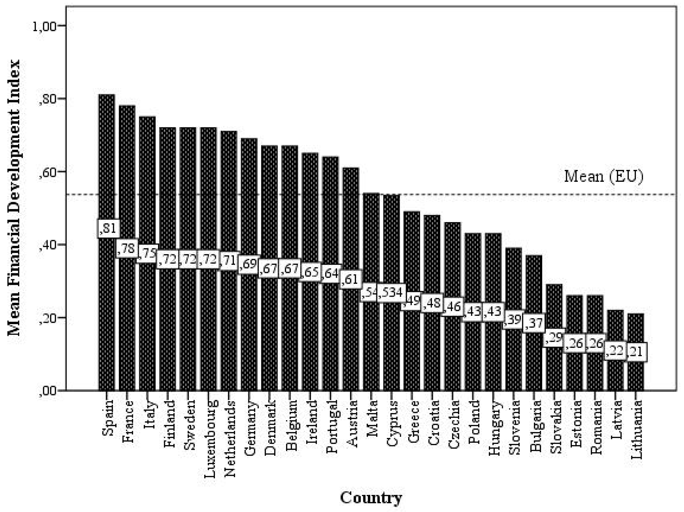 Economies 11 00045 g002