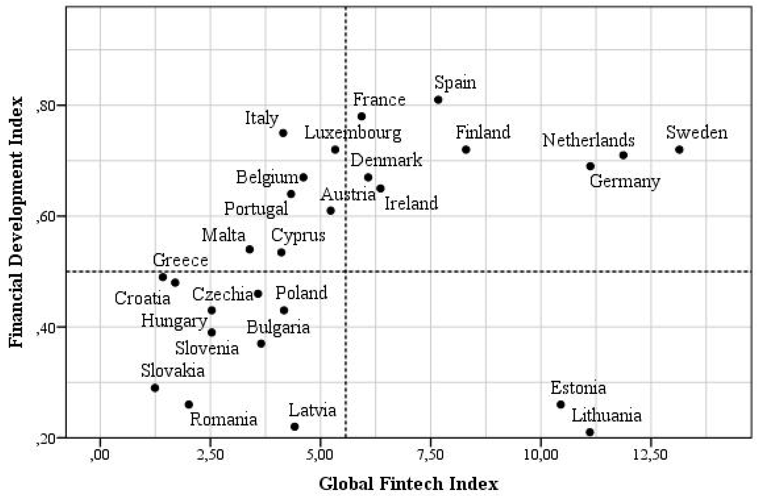 Economies 11 00045 g005