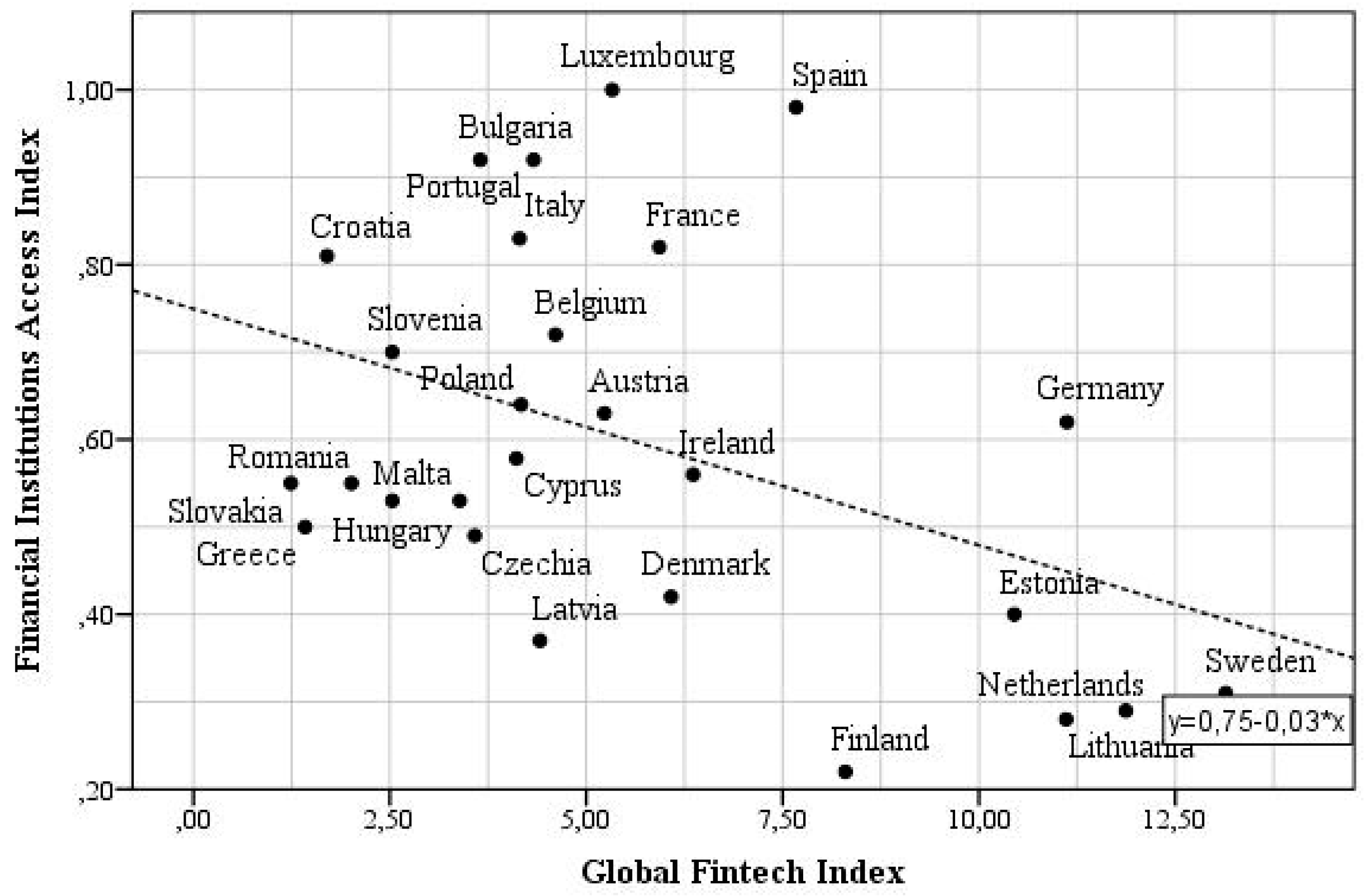 Economies 11 00045 g006