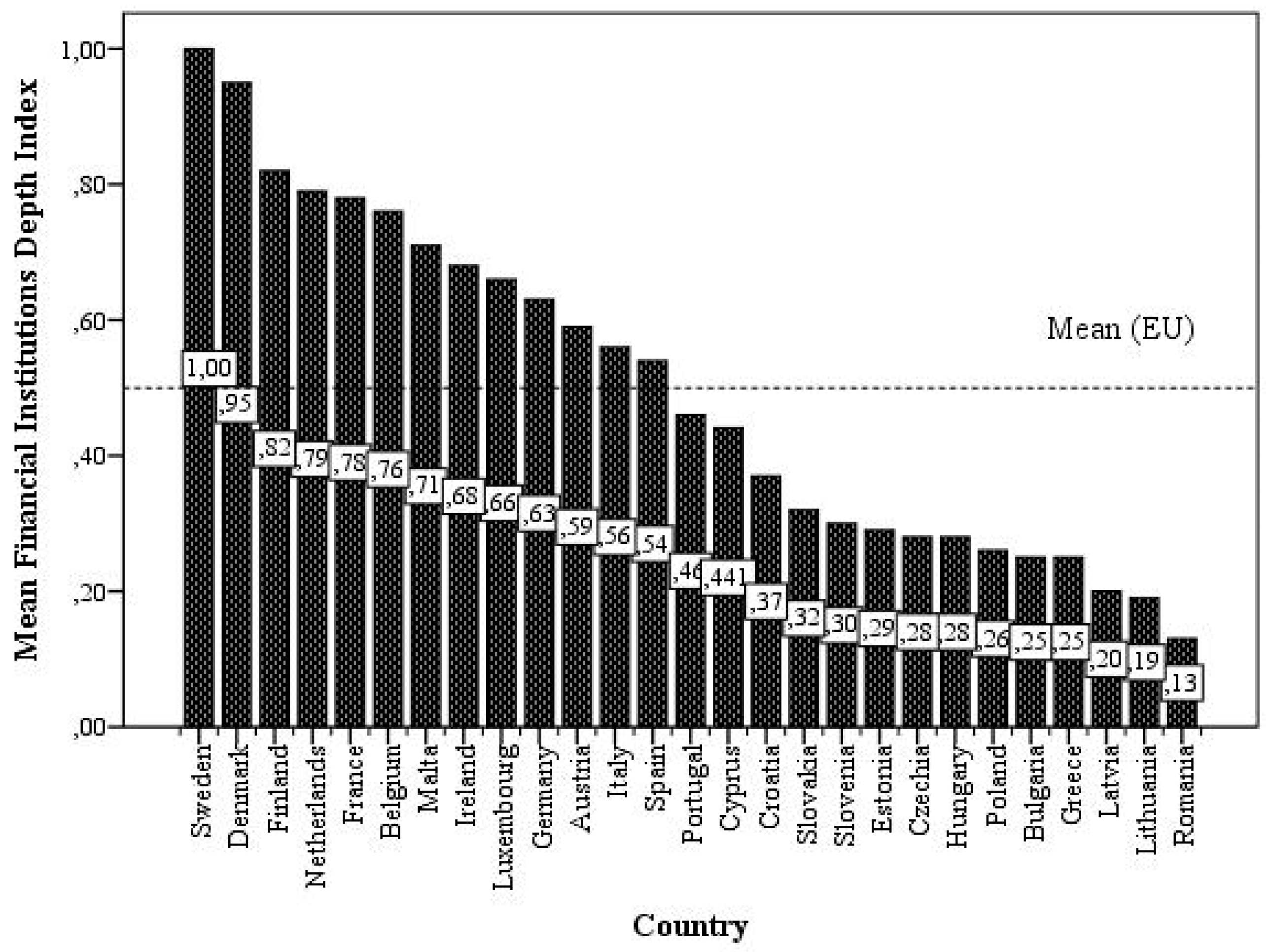 Economies 11 00045 g0a2