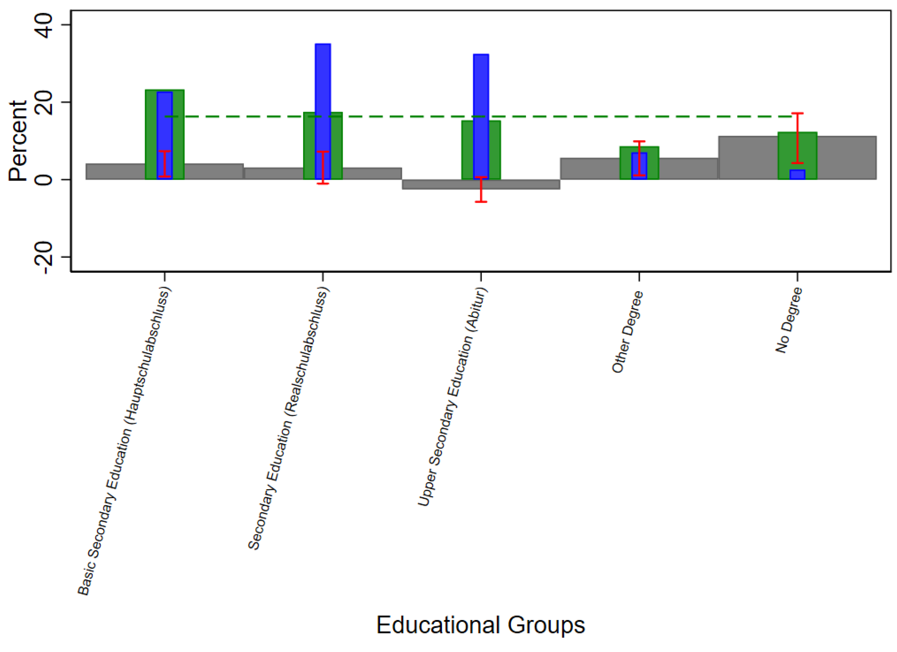 Economies 11 00050 g002 550