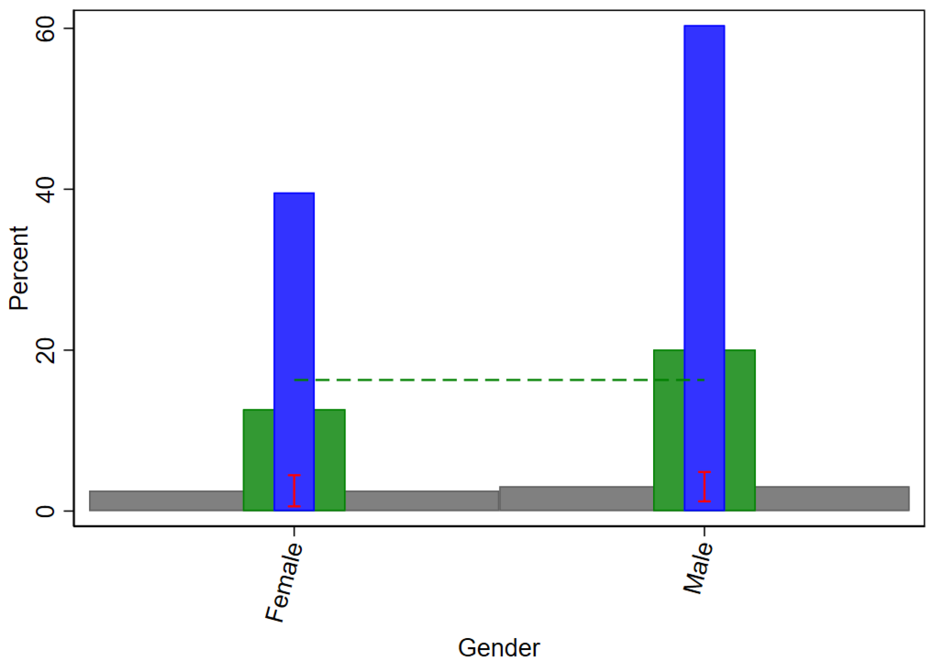 Economies 11 00050 g003 550
