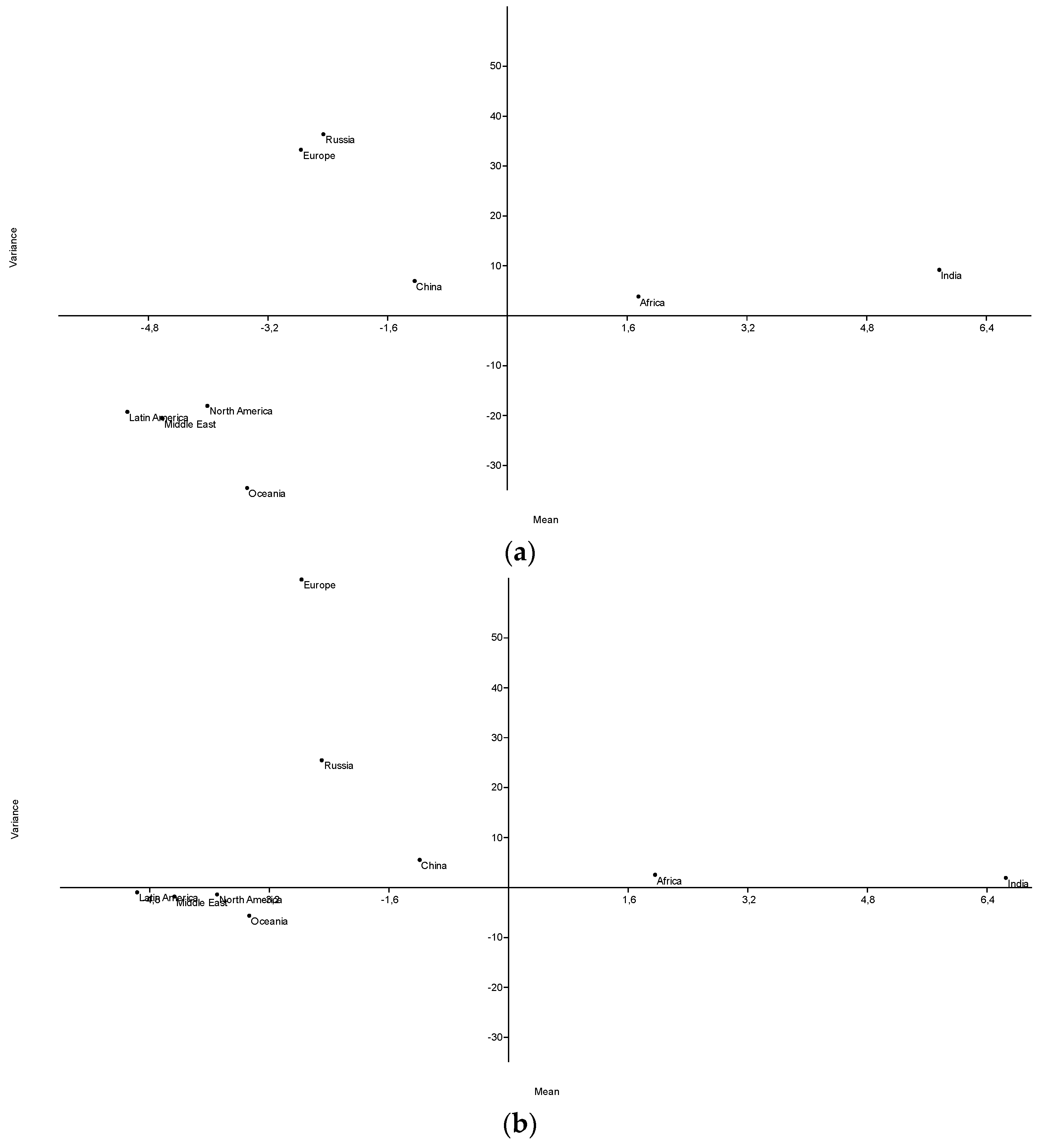 Economies 11 00056 g001 550