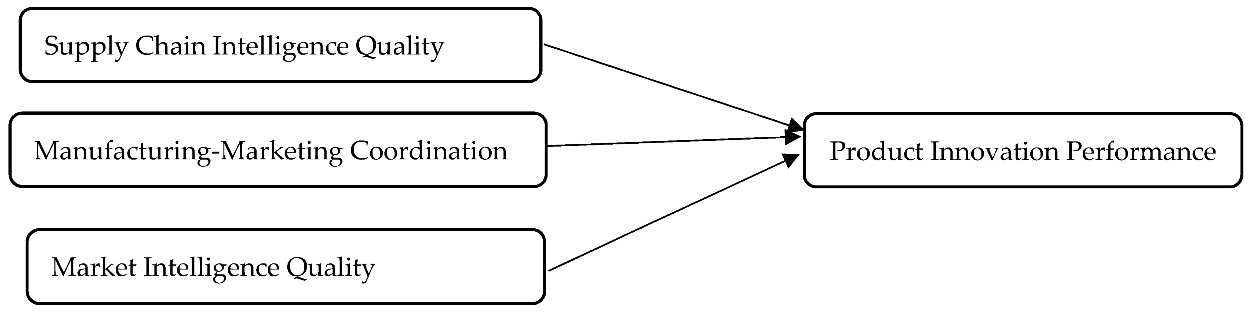 Economies 11 00057 g001 550