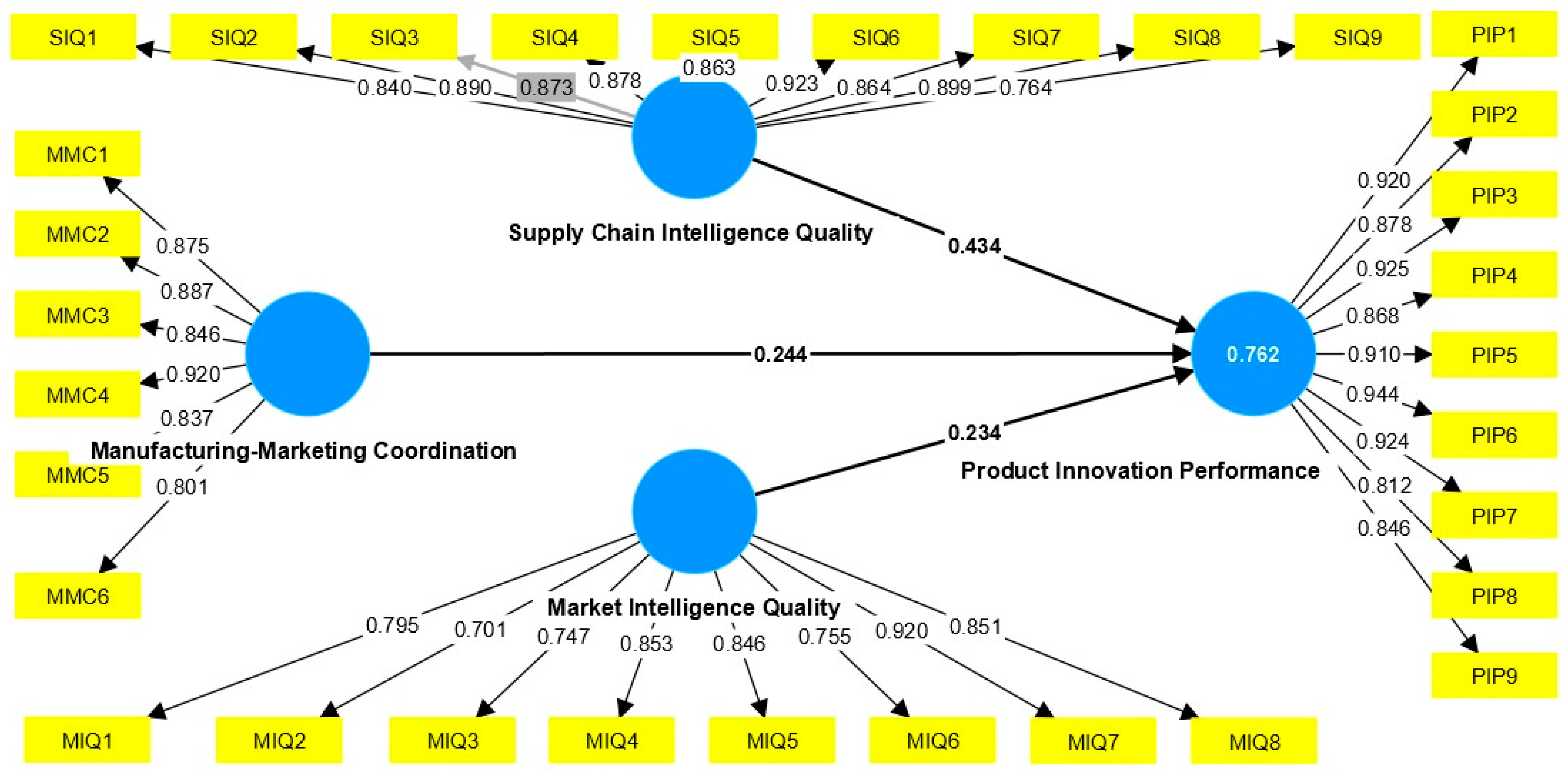 Economies 11 00057 g002 550