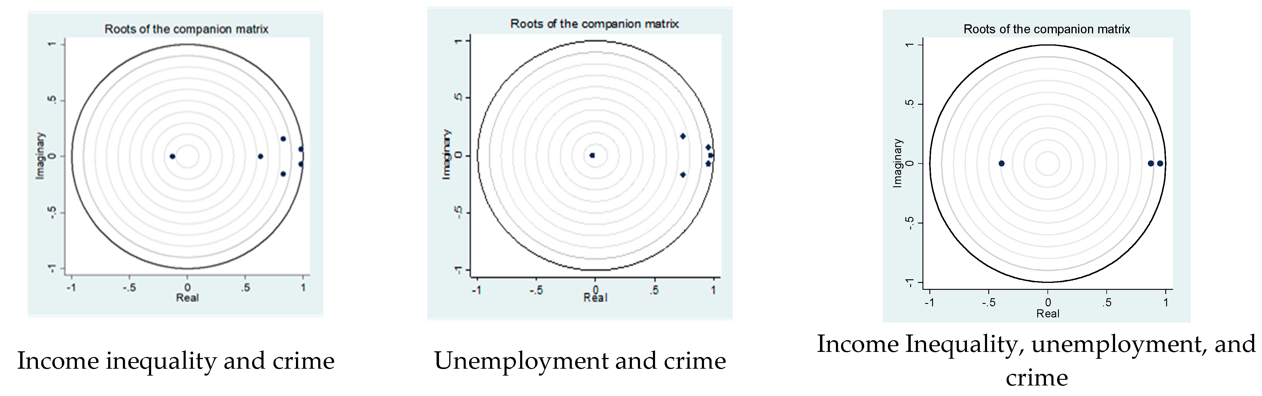 Economies 11 00058 g003
